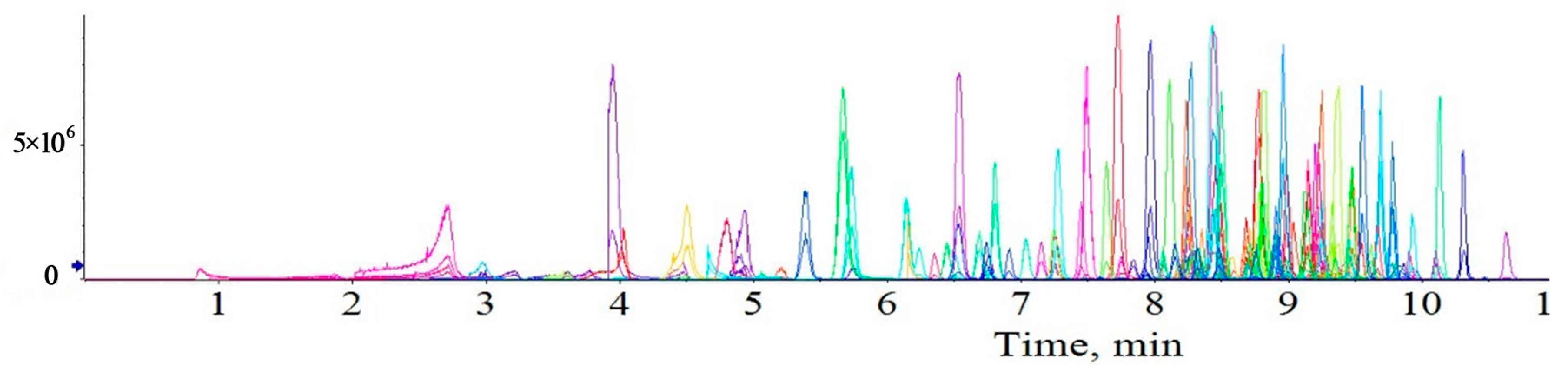 Separations 12 00085 g004