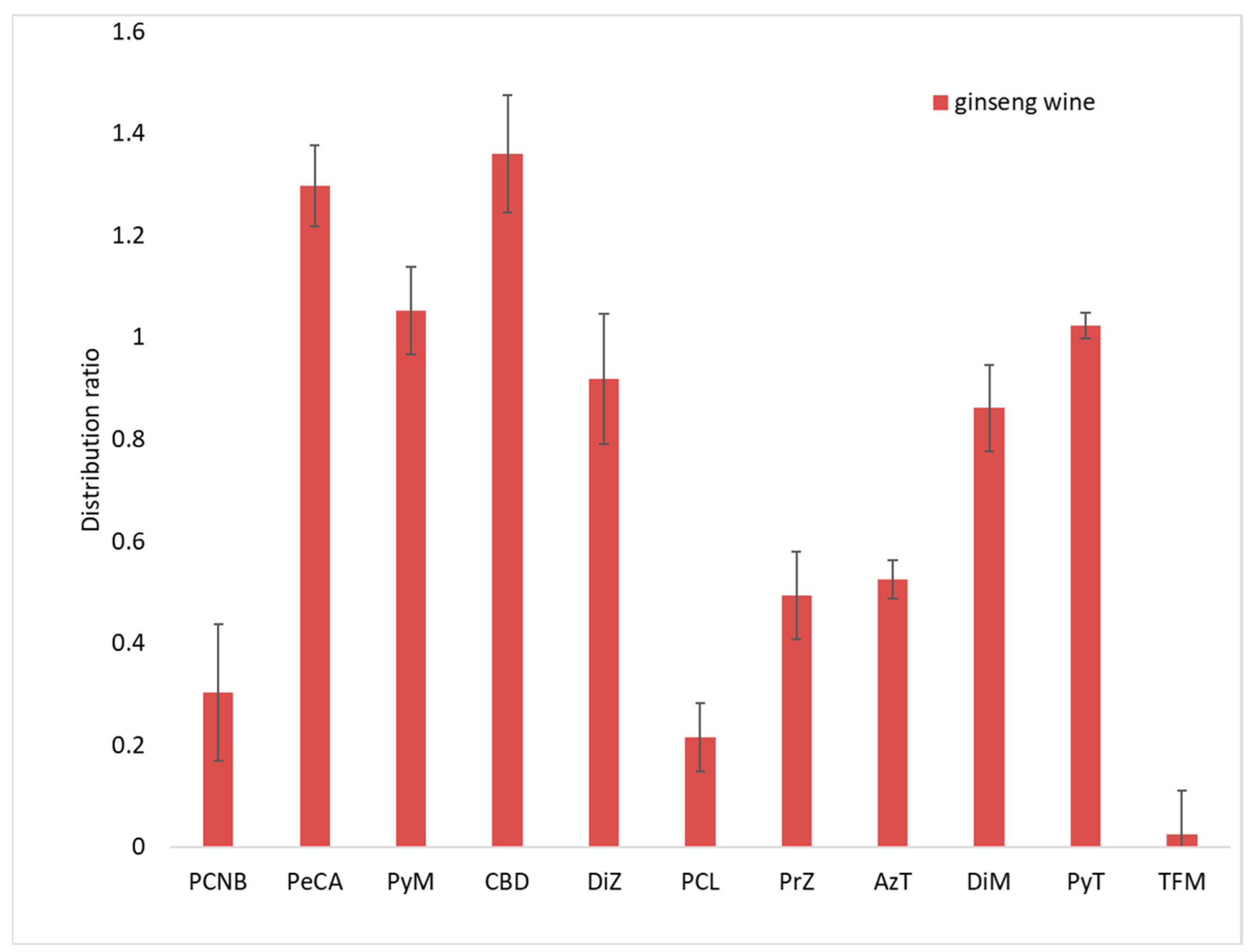 Separations 12 00085 g006