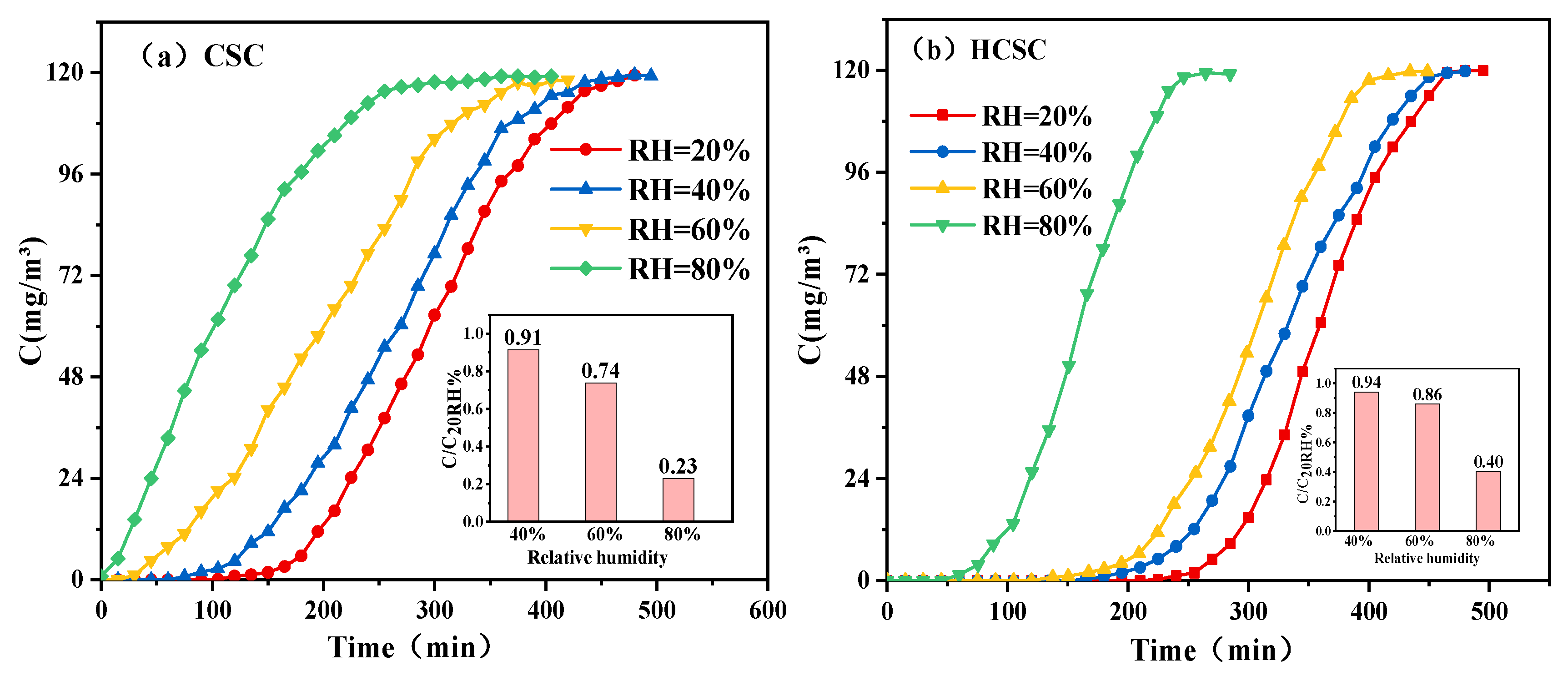 Separations 12 00086 g003