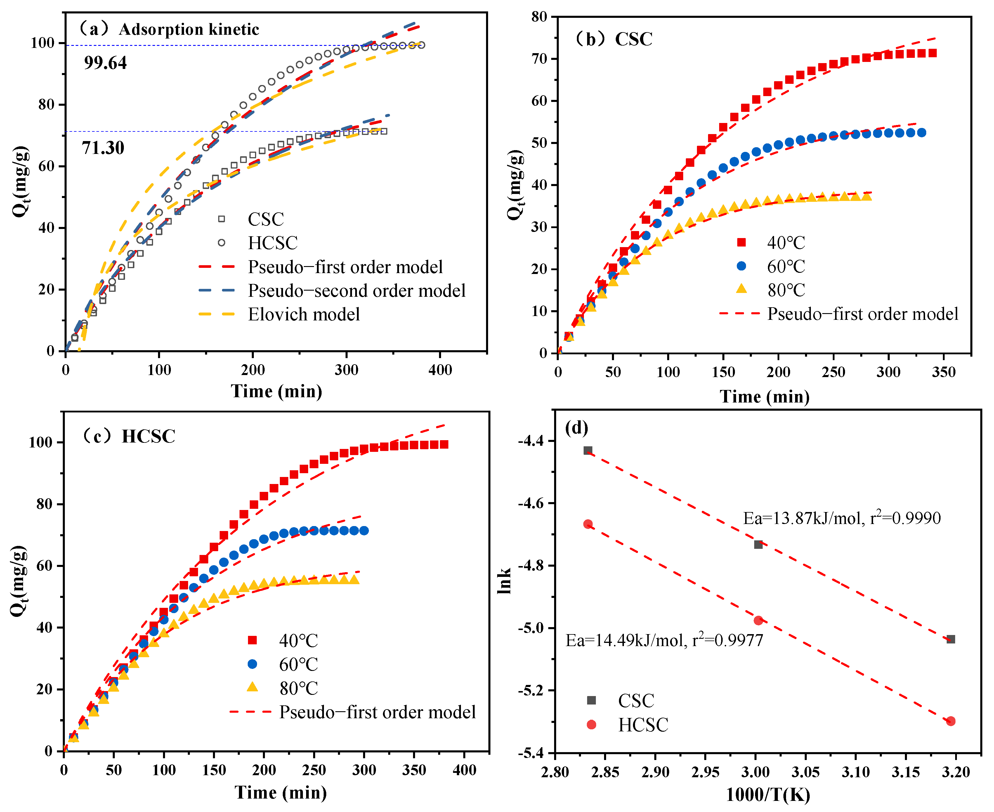 Separations 12 00086 g004