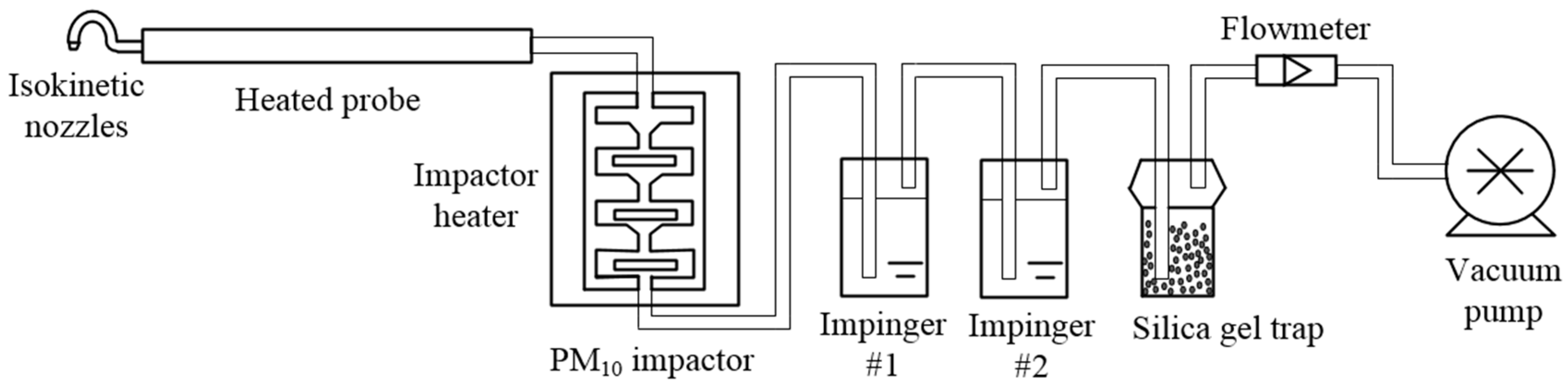 Separations 12 00087 g003