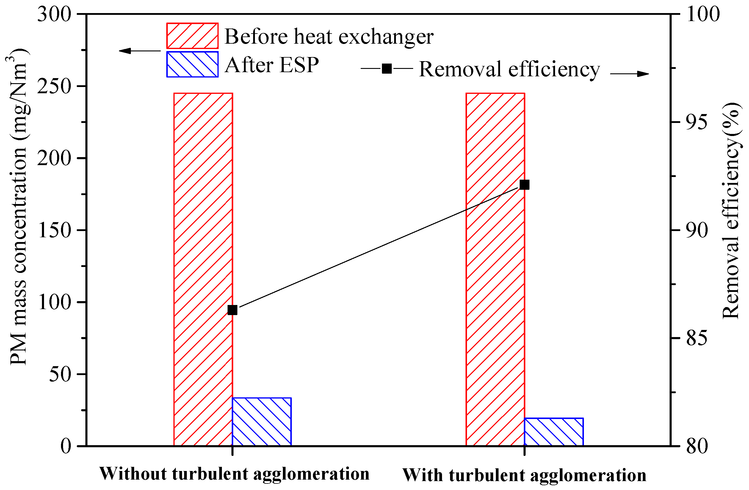 Separations 12 00087 g009