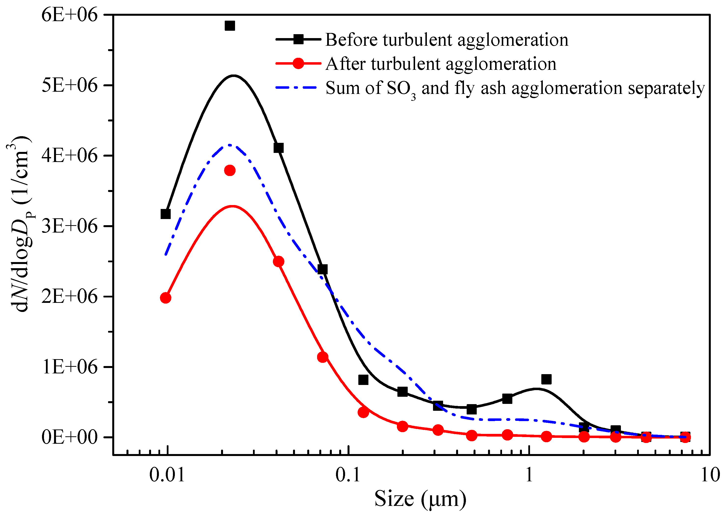 Separations 12 00087 g010