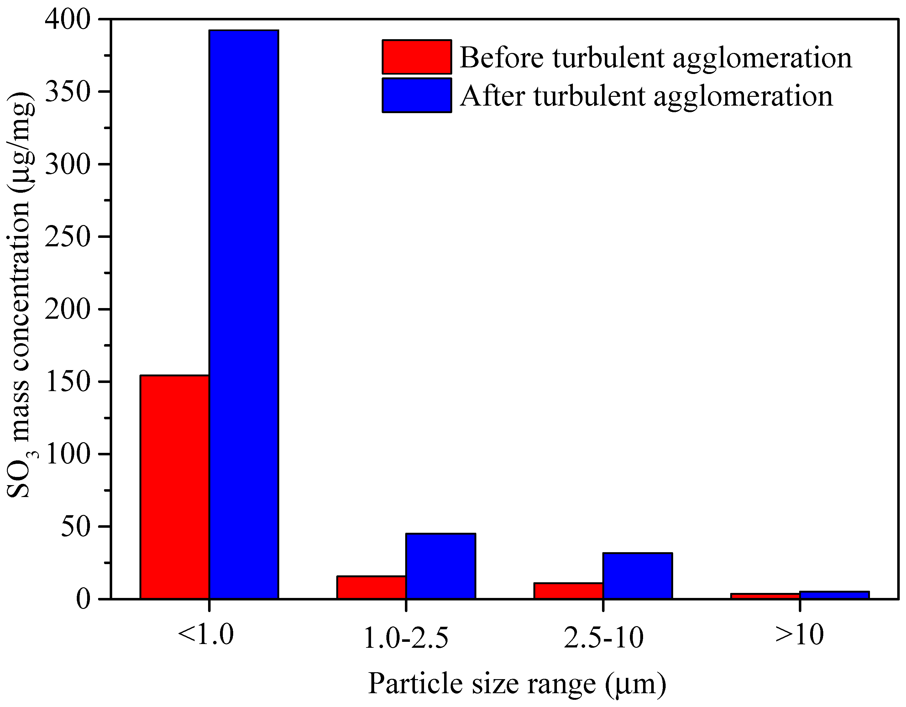 Separations 12 00087 g011