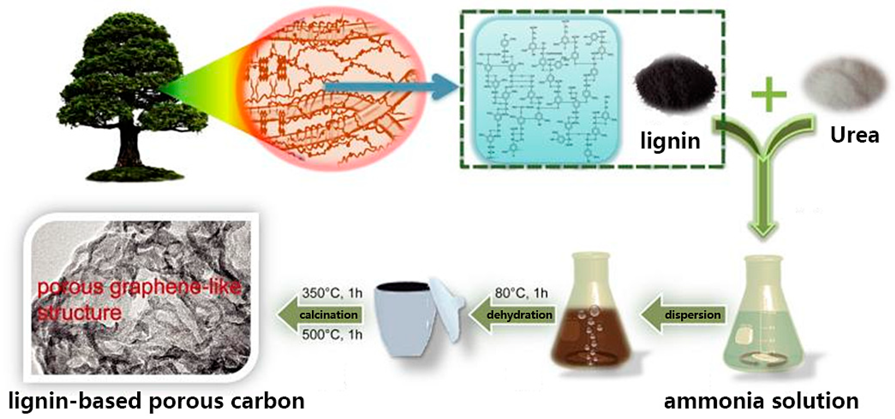 Separations 12 00088 g002