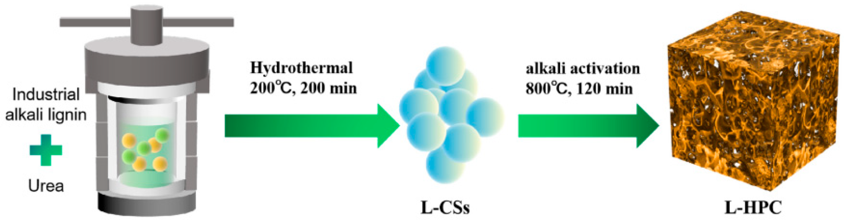 Separations 12 00088 g005