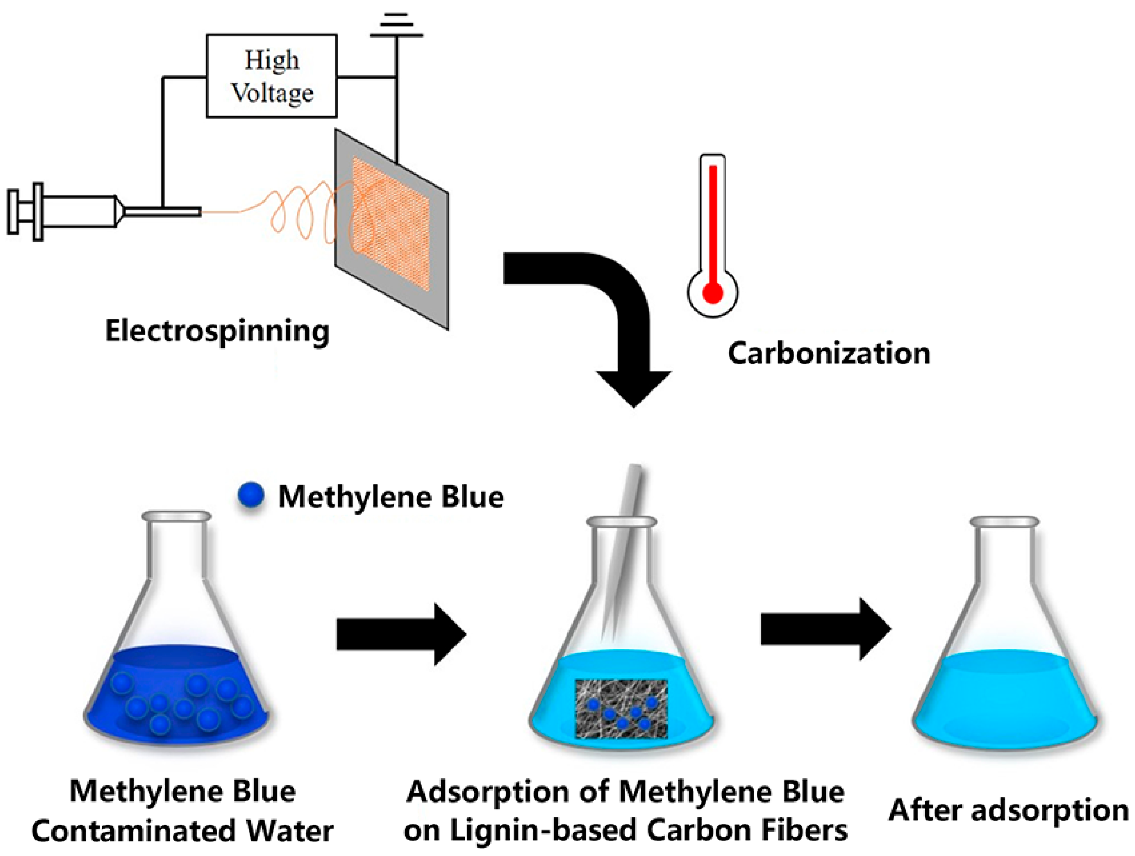 Separations 12 00088 g014
