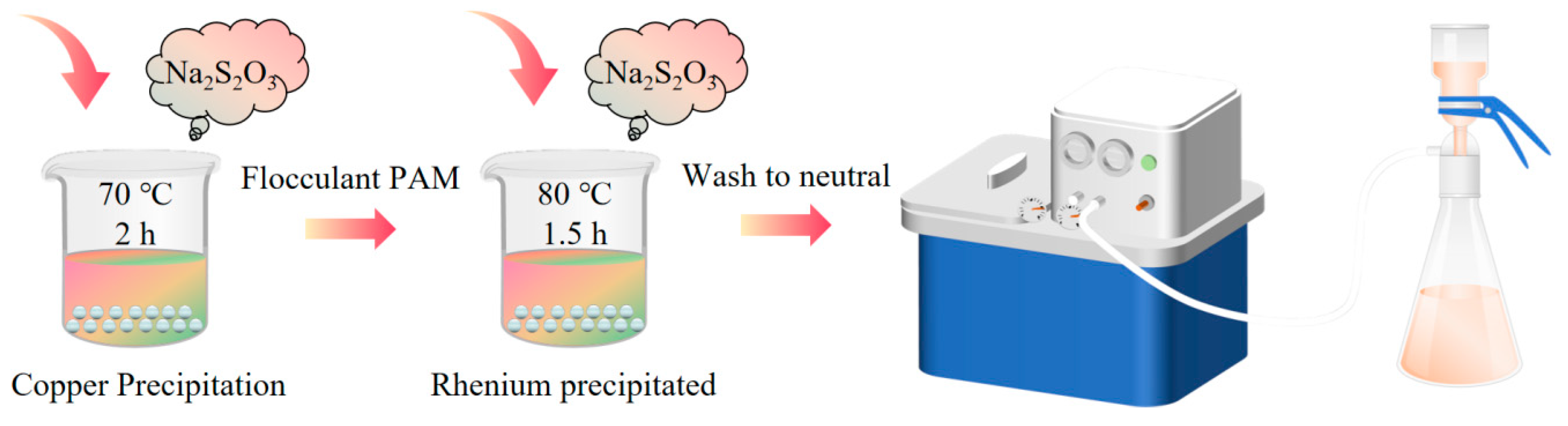 Separations 12 00089 g007