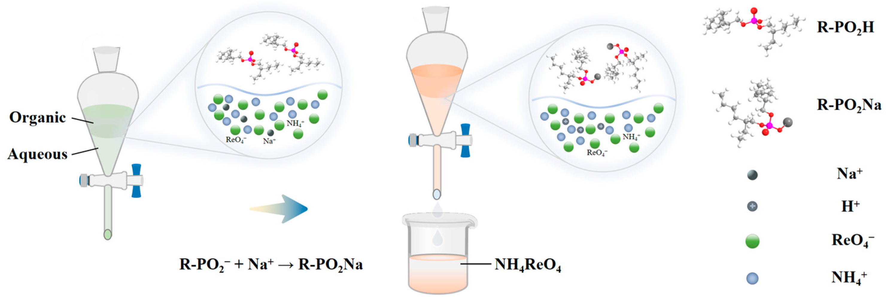 Separations 12 00089 g010