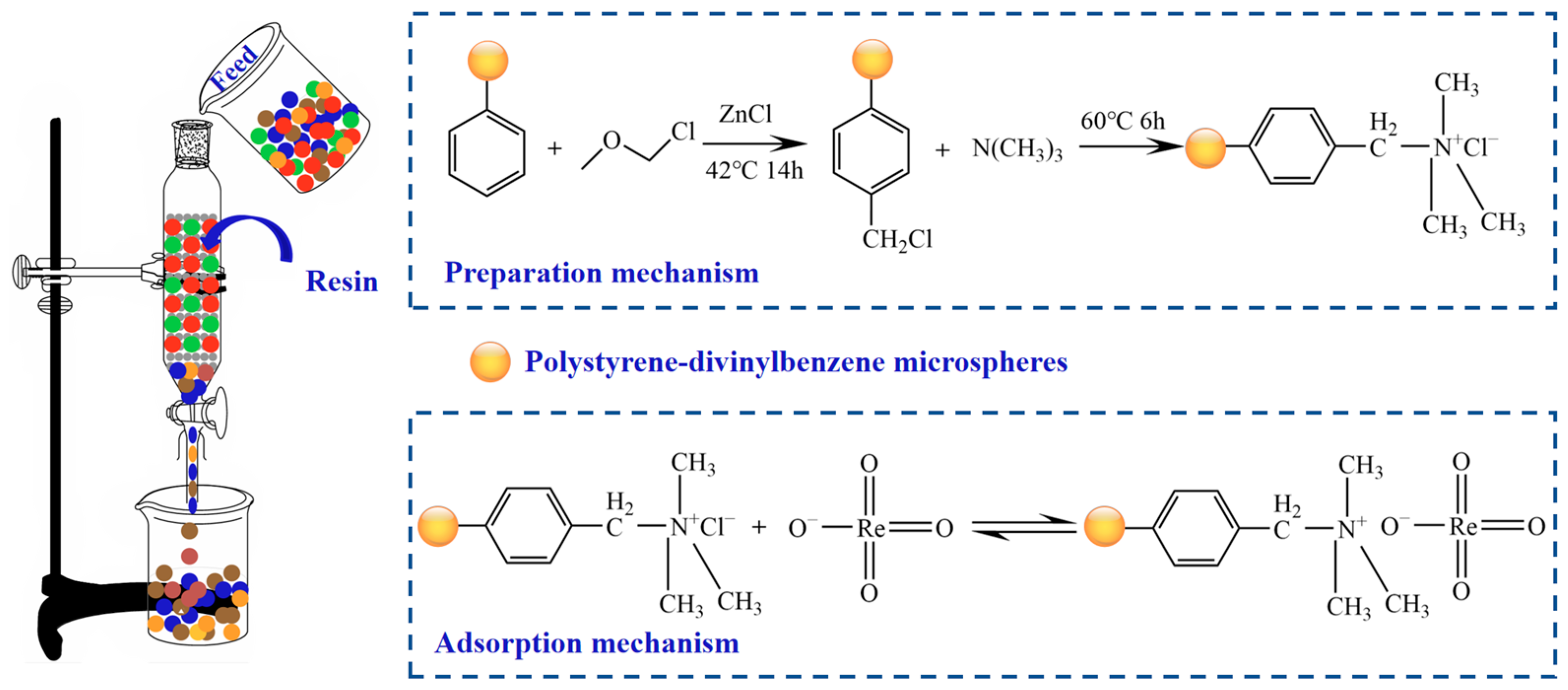 Separations 12 00089 g014