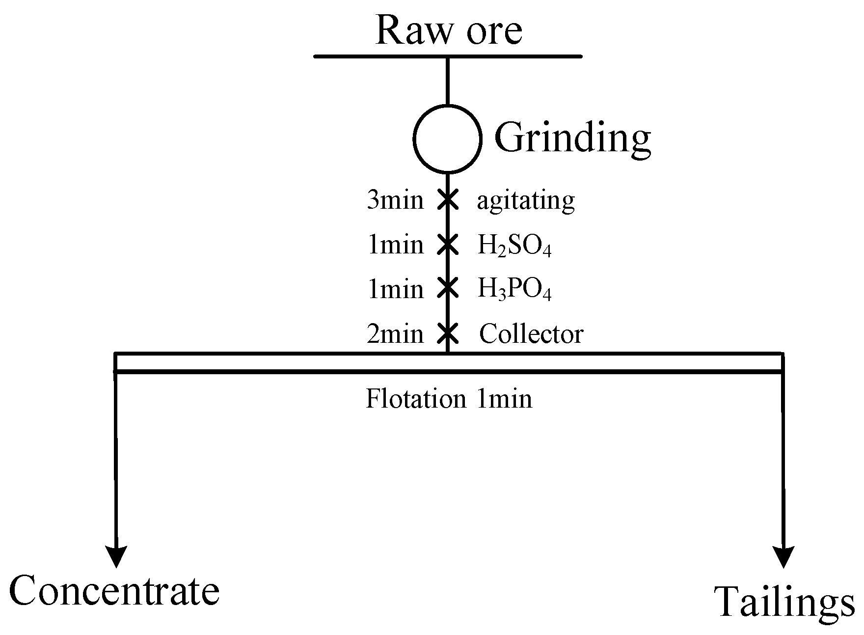 Separations 12 00090 g001