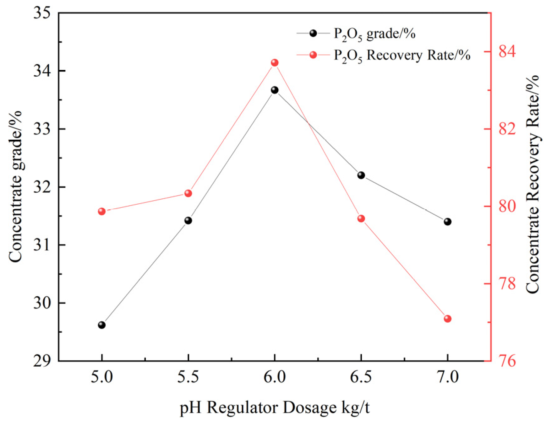 Separations 12 00090 g012