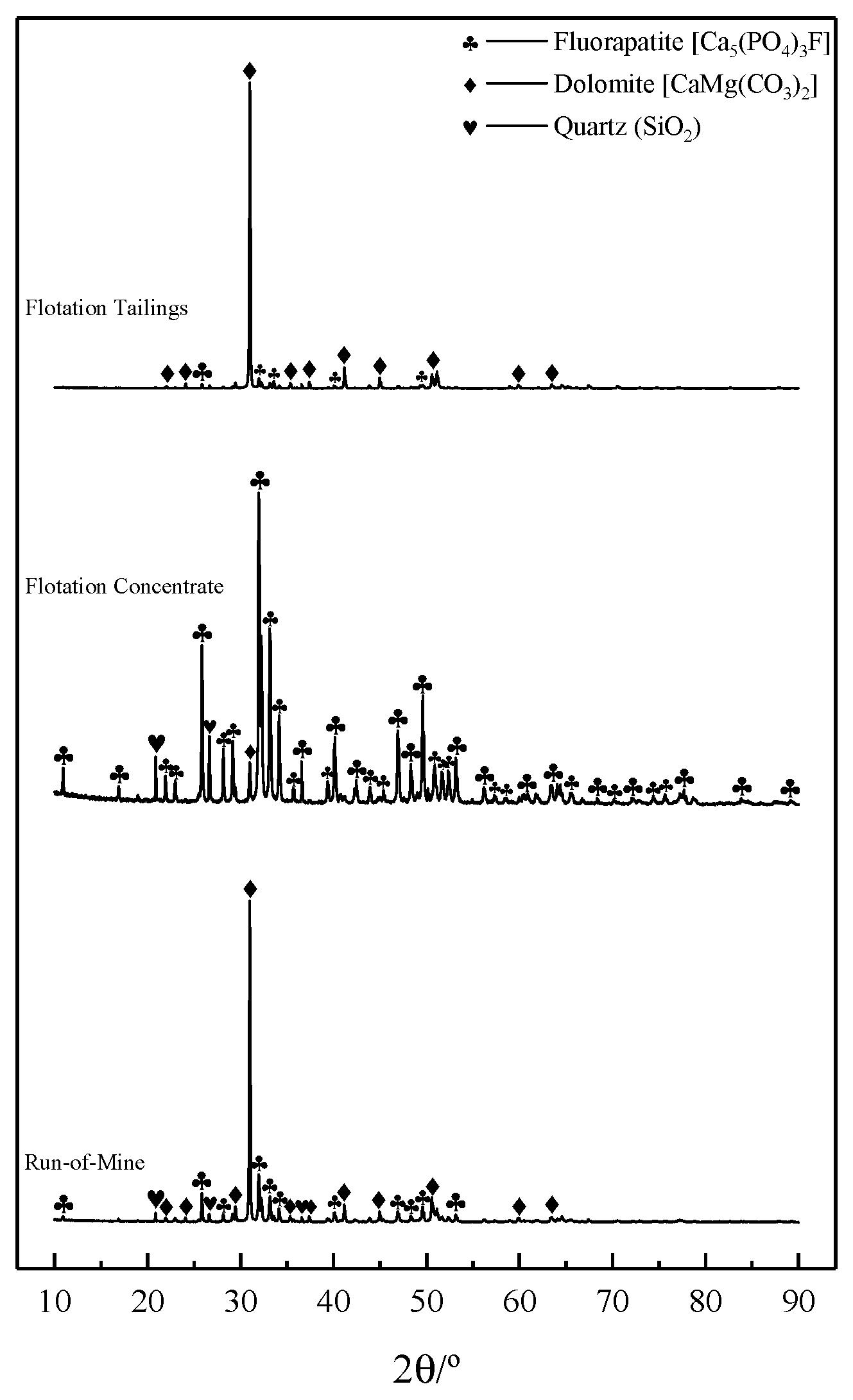 Separations 12 00090 g015