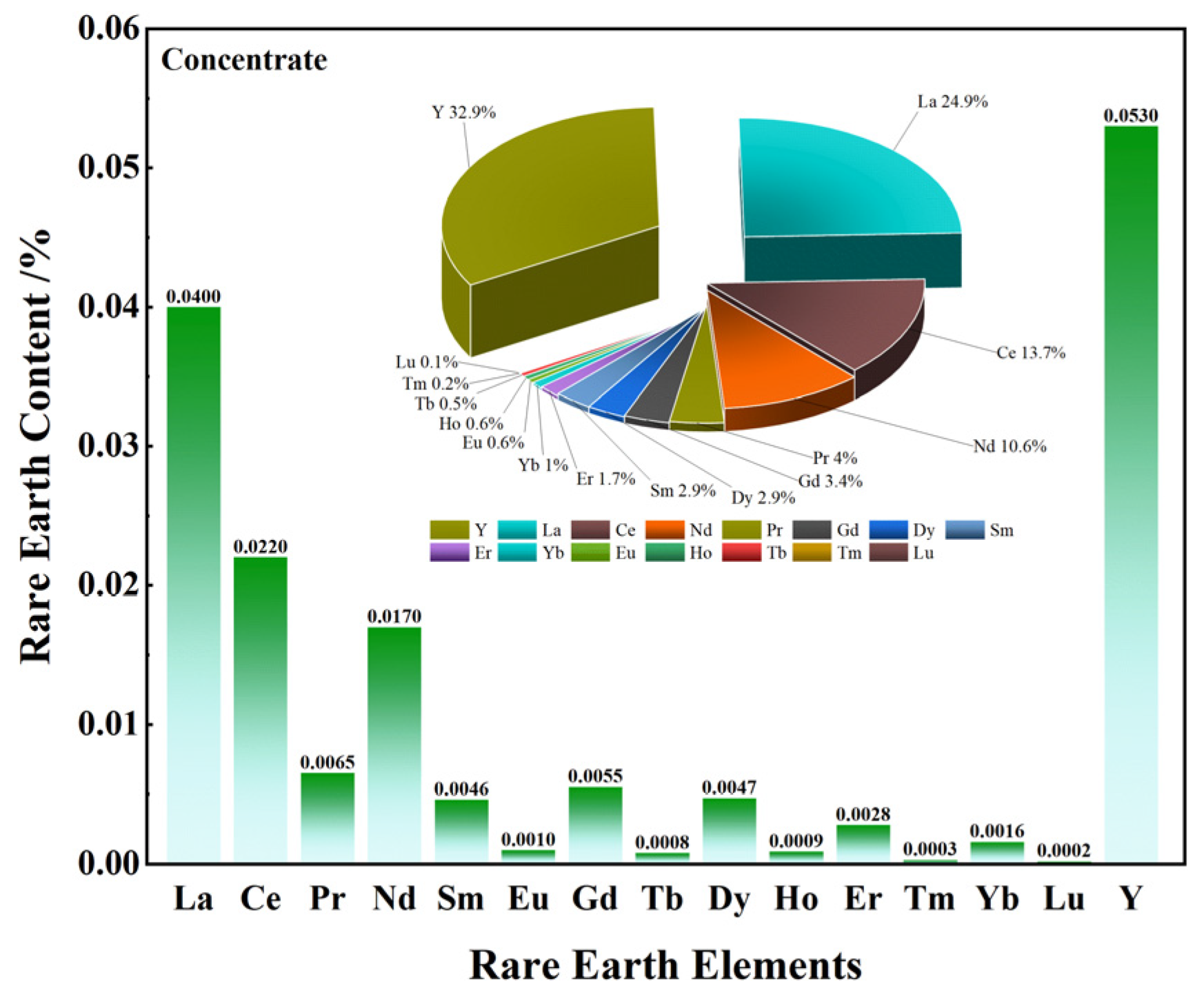 Separations 12 00090 g017