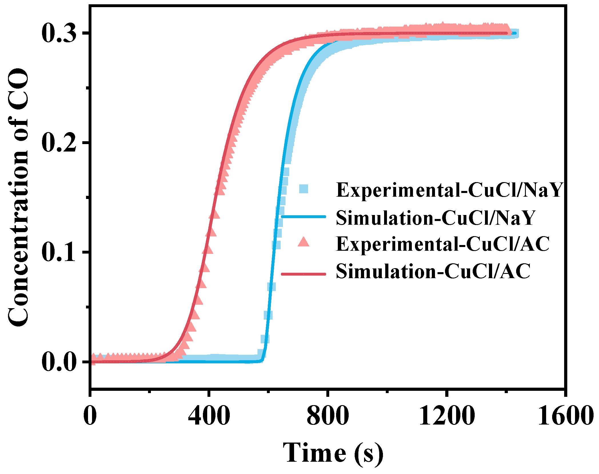Separations 12 00093 g003