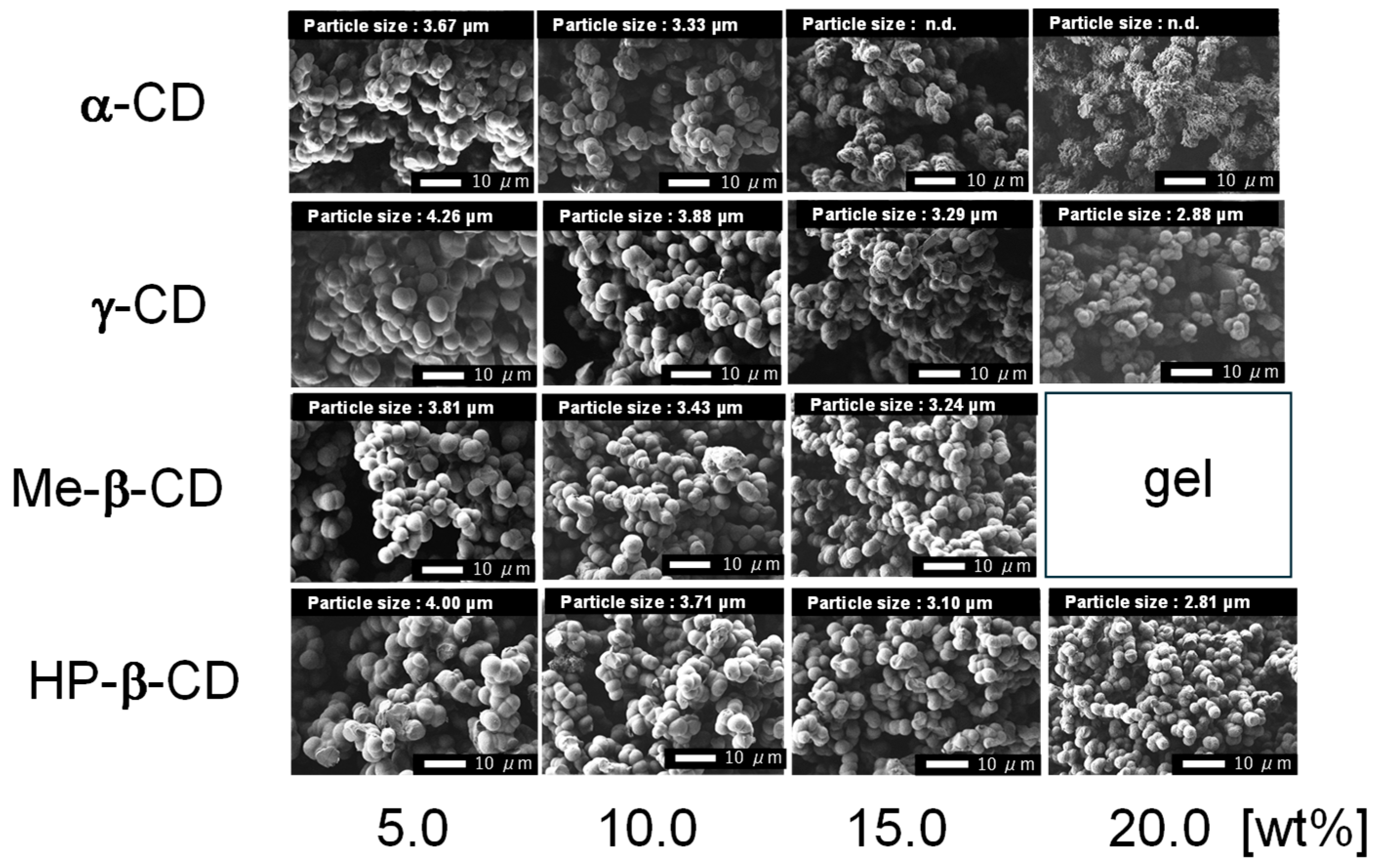Separations 12 00094 g001