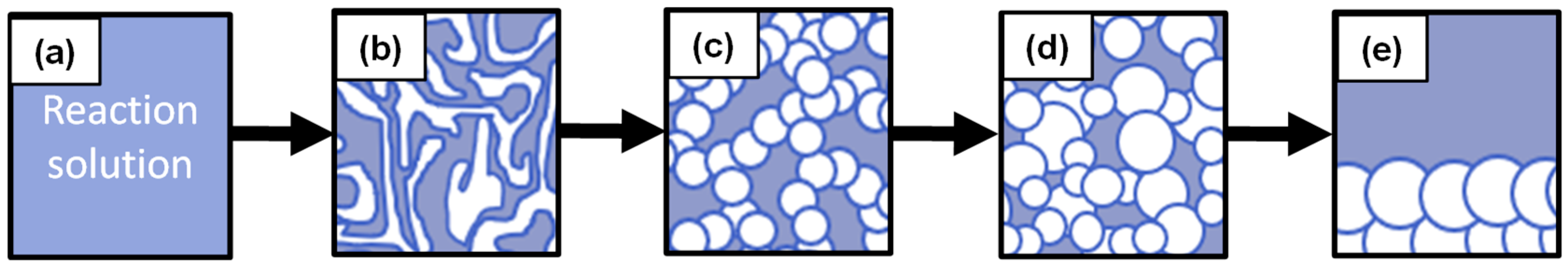 Separations 12 00094 g002