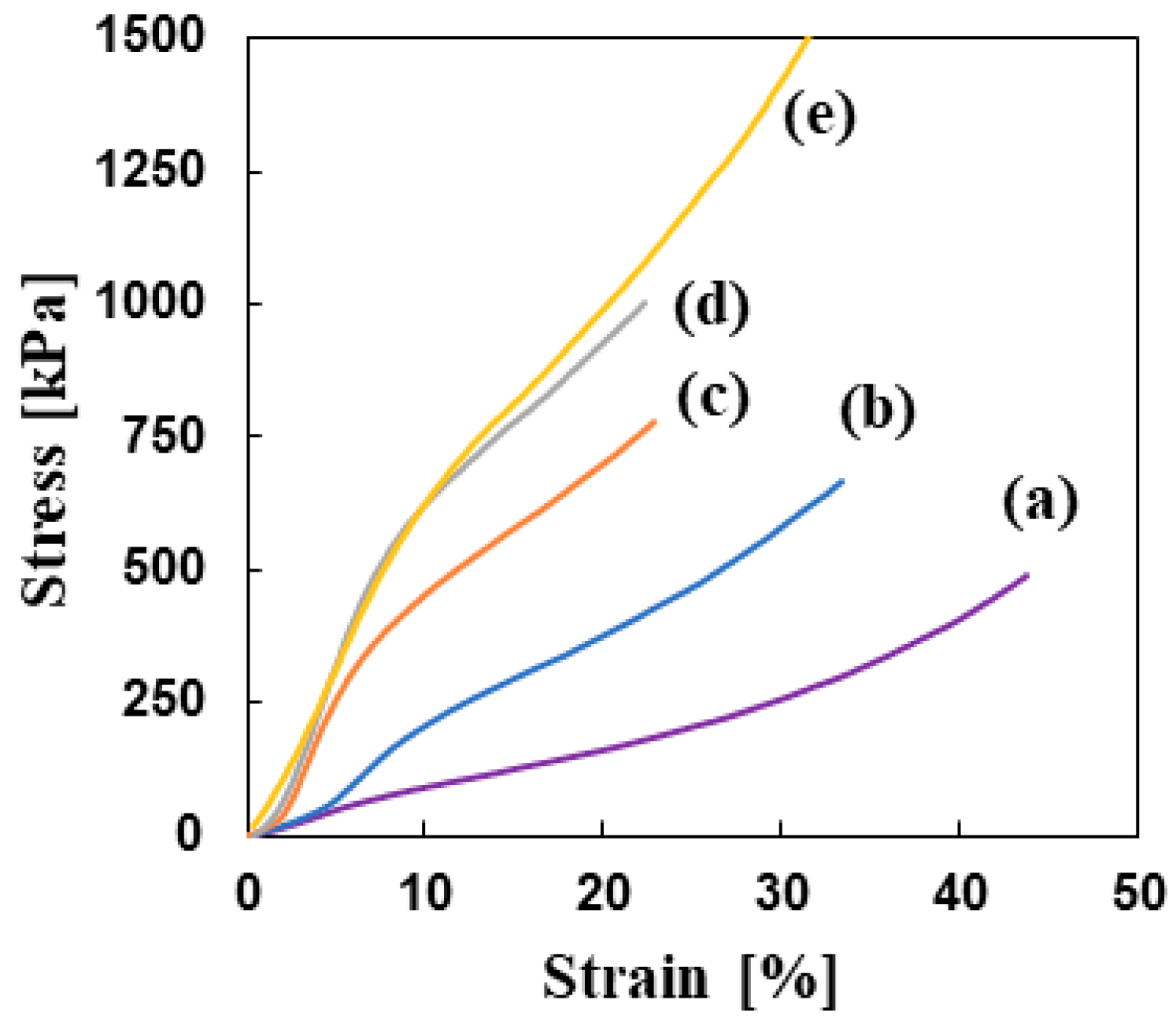 Separations 12 00094 g003