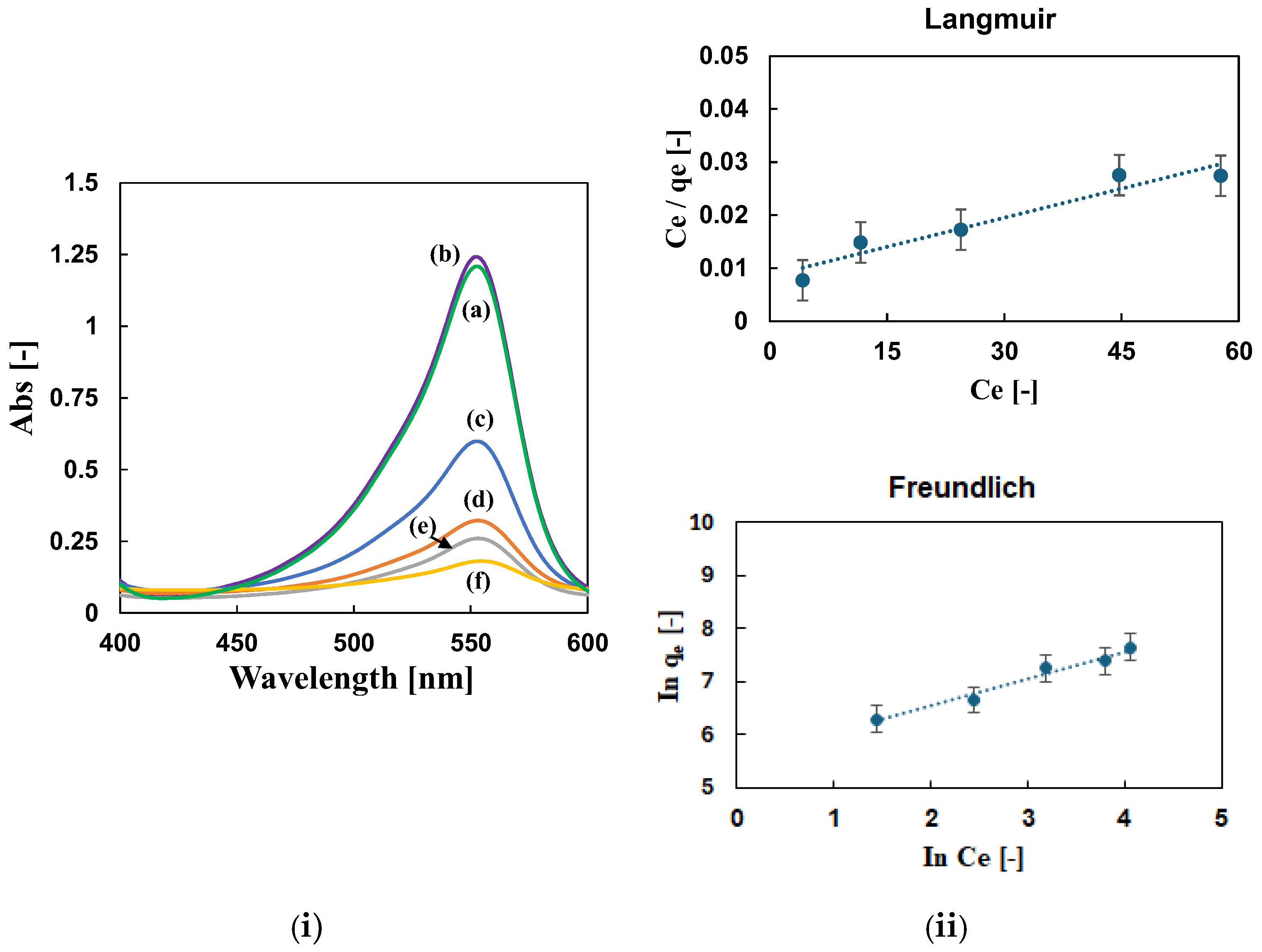 Separations 12 00094 g004