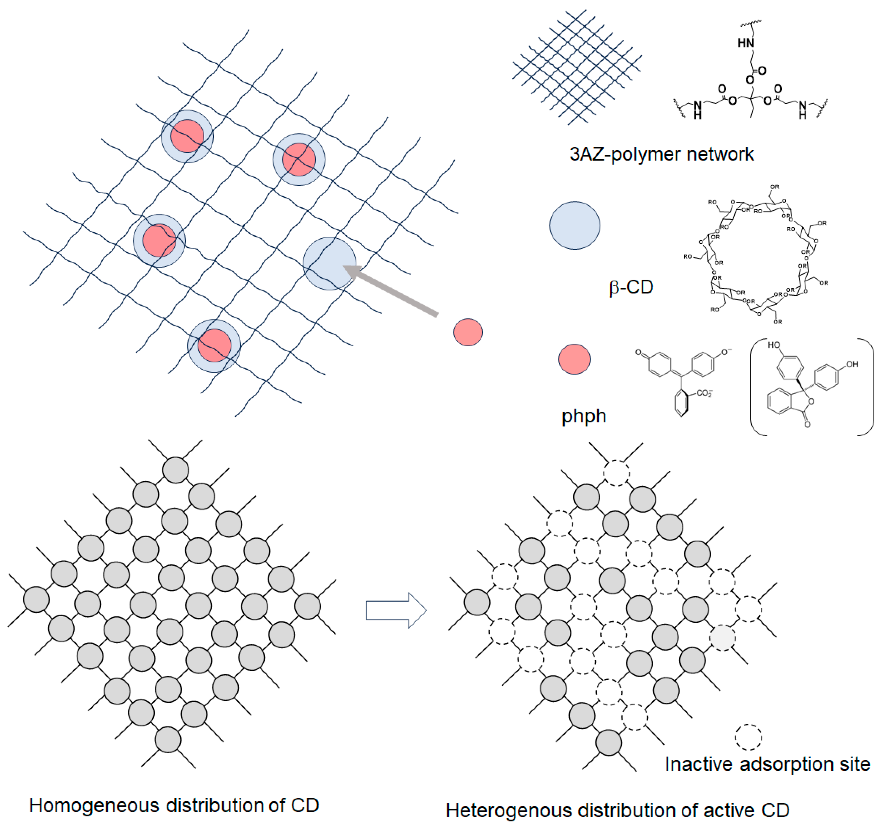 Separations 12 00094 g005