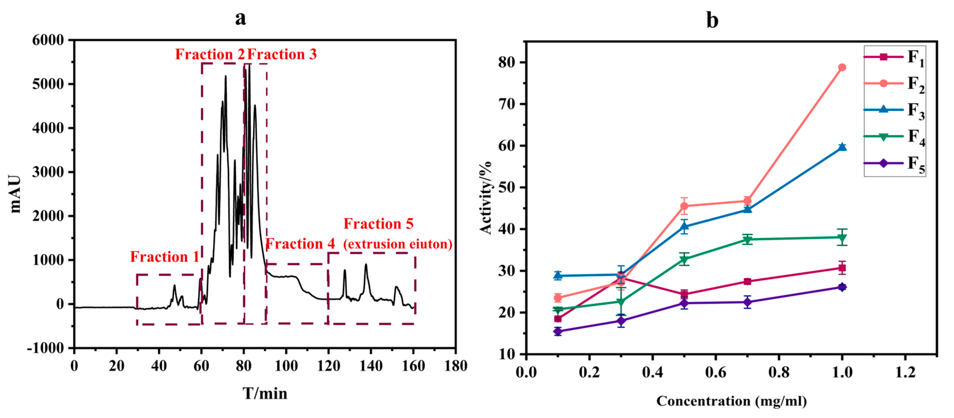 Separations 12 00096 g001