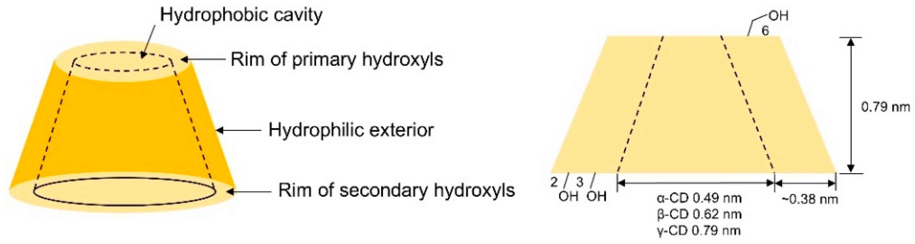 Separations 12 00097 g001