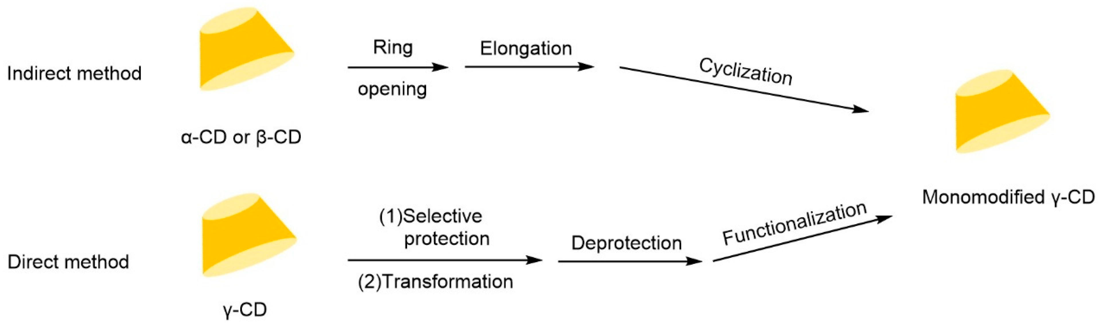 Separations 12 00097 g003