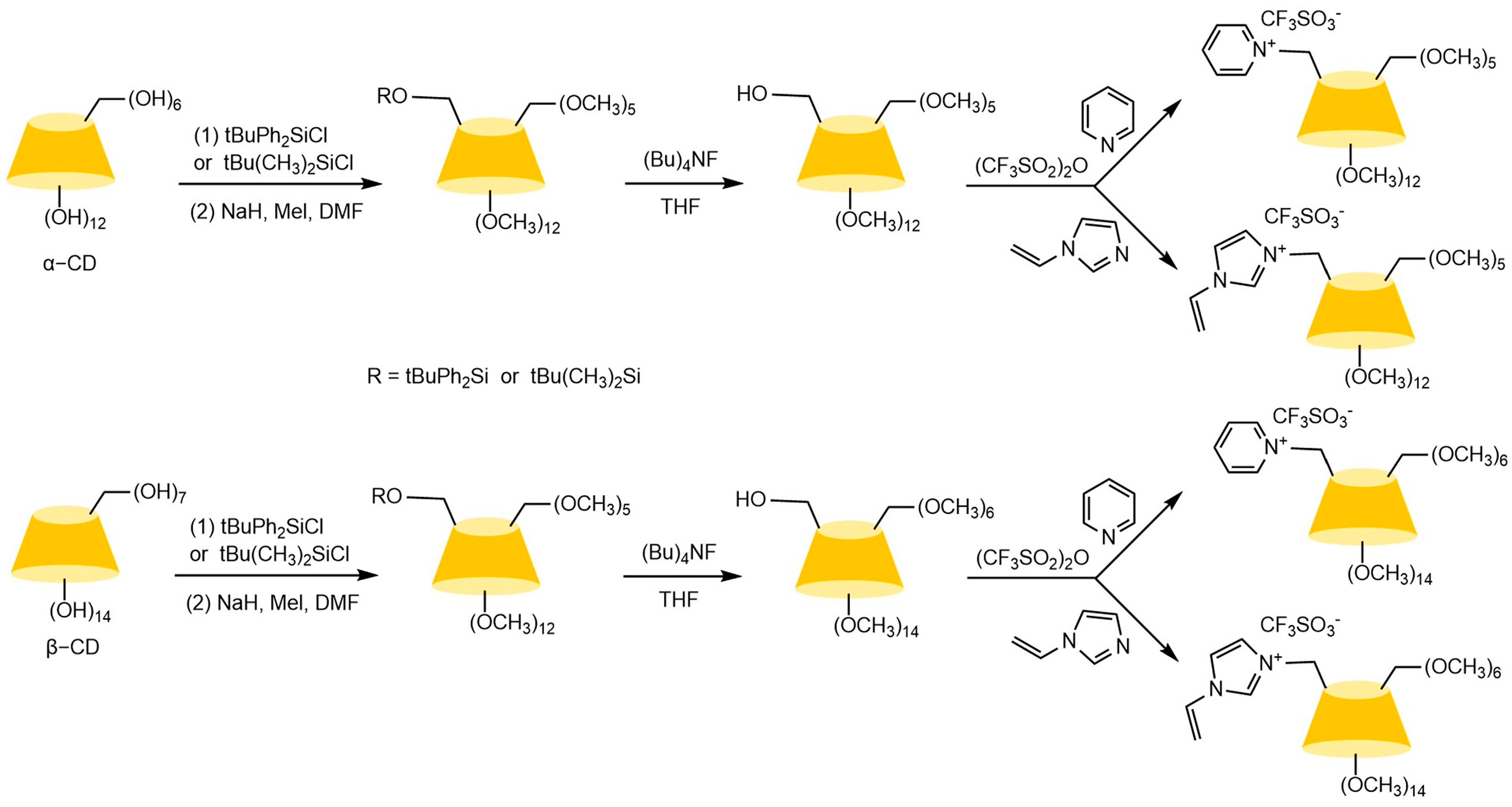 Separations 12 00097 g005