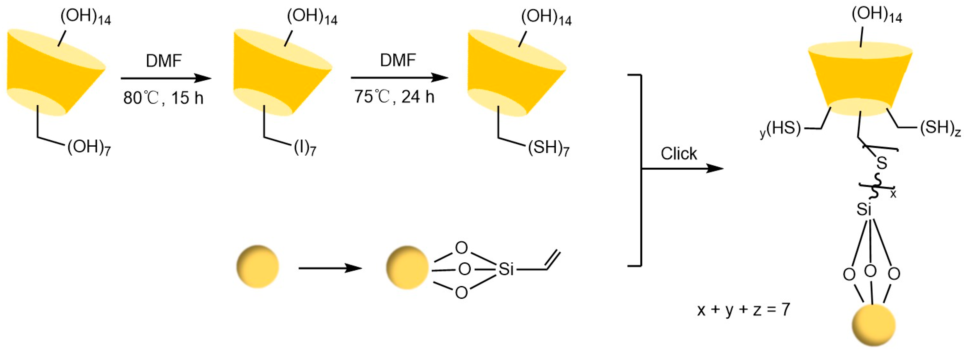 Separations 12 00097 g019