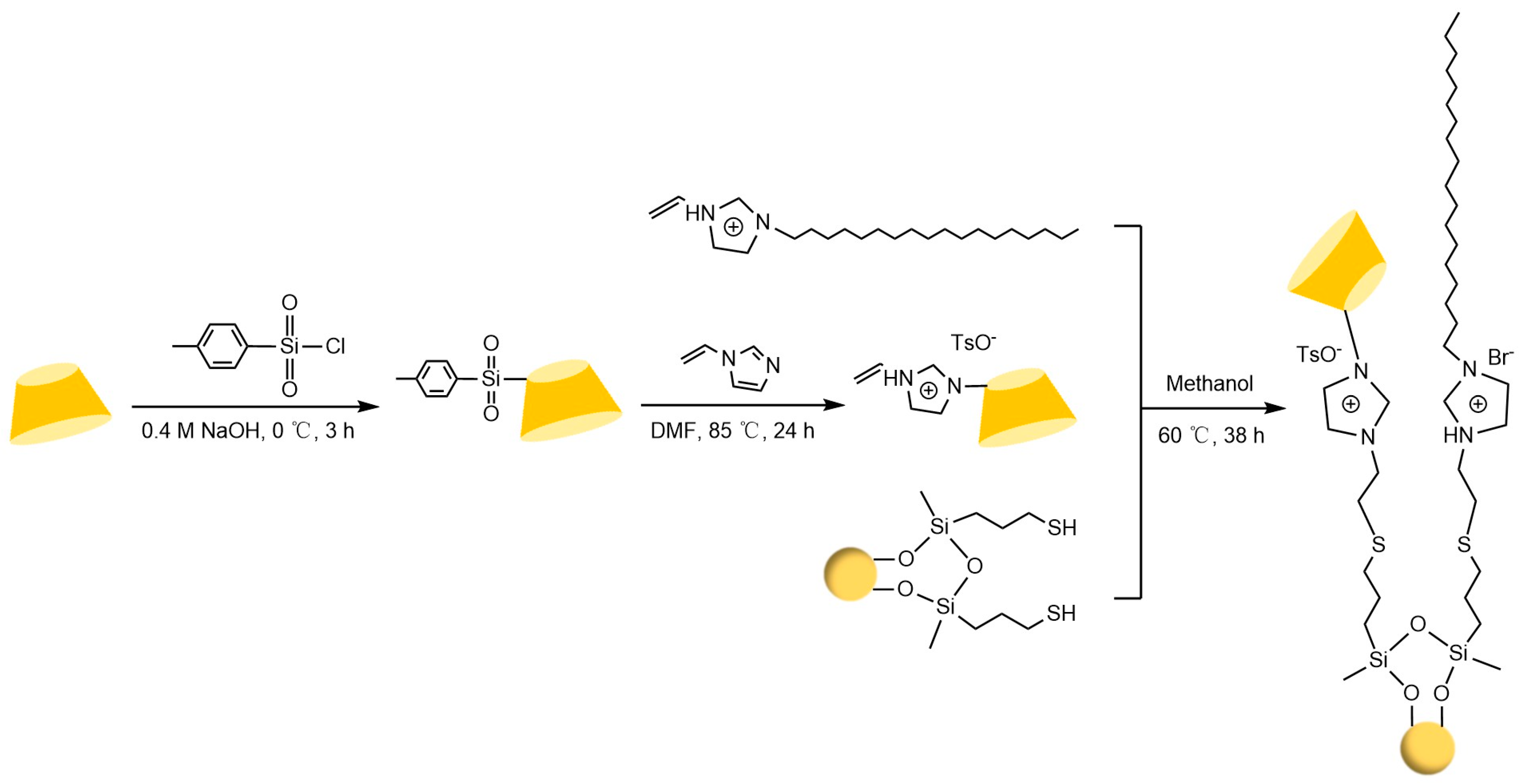 Separations 12 00097 g020