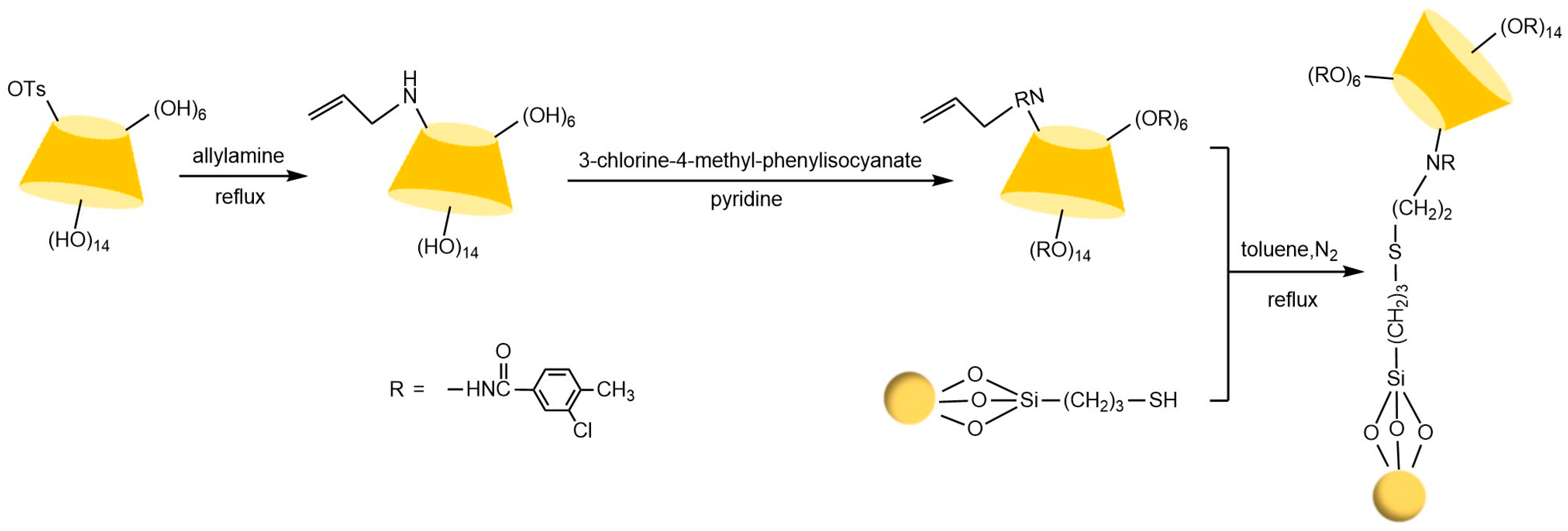 Separations 12 00097 g021