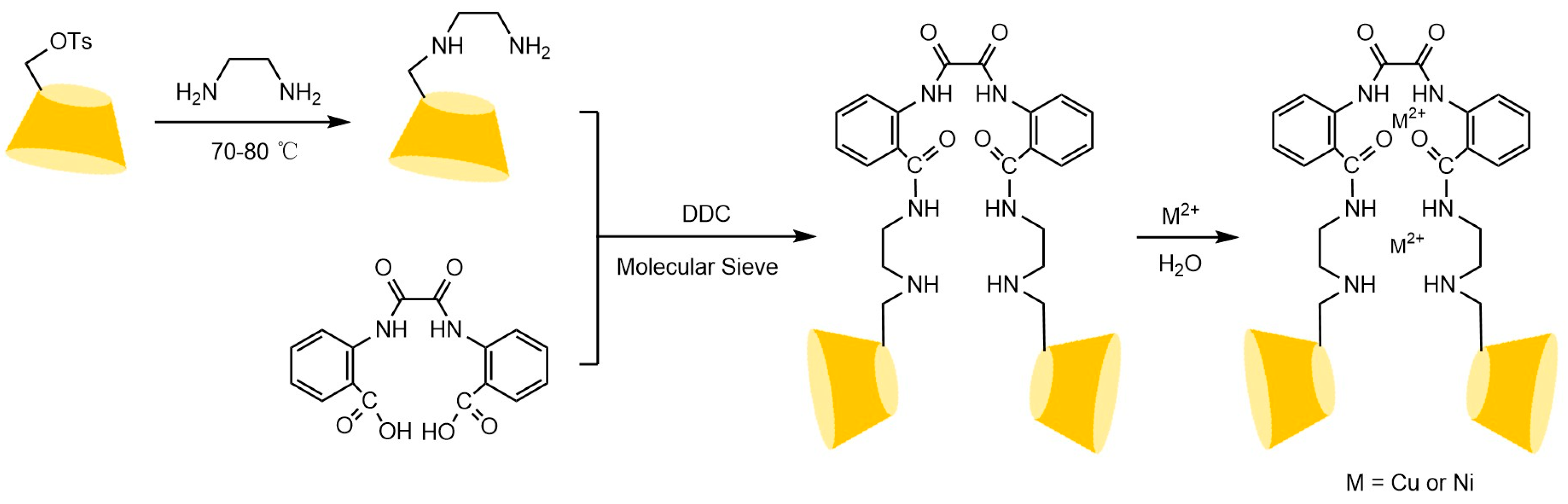 Separations 12 00097 g026