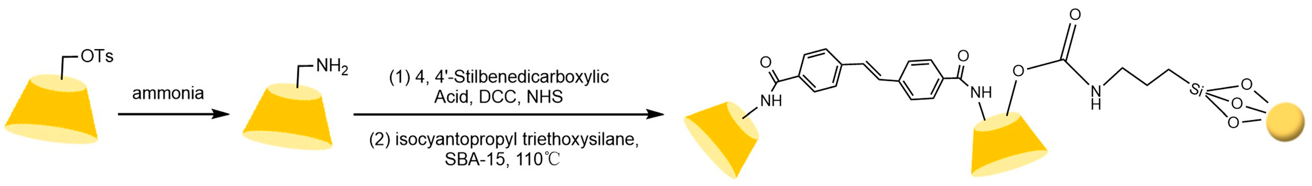 Separations 12 00097 g027