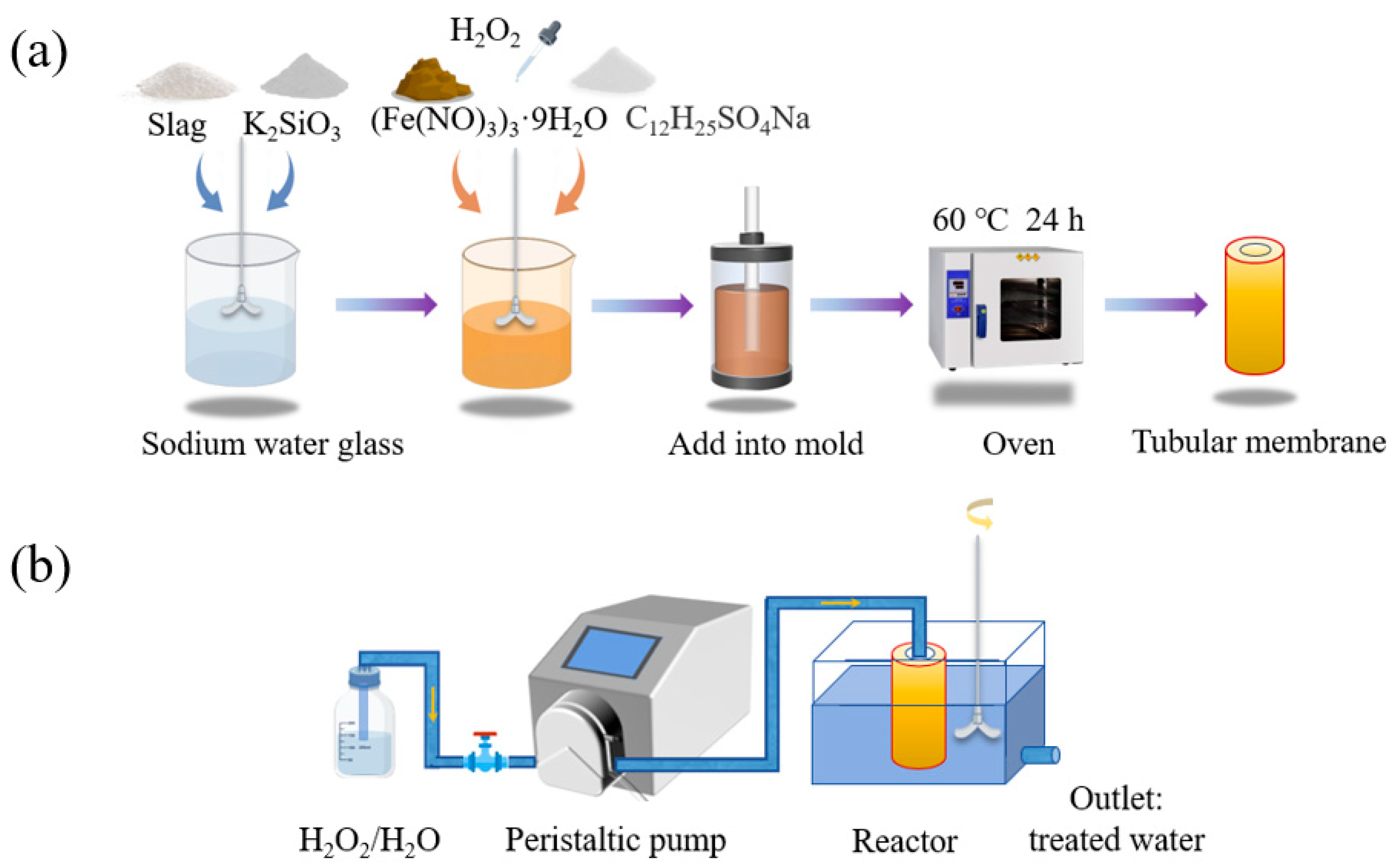 Separations 12 00099 g001