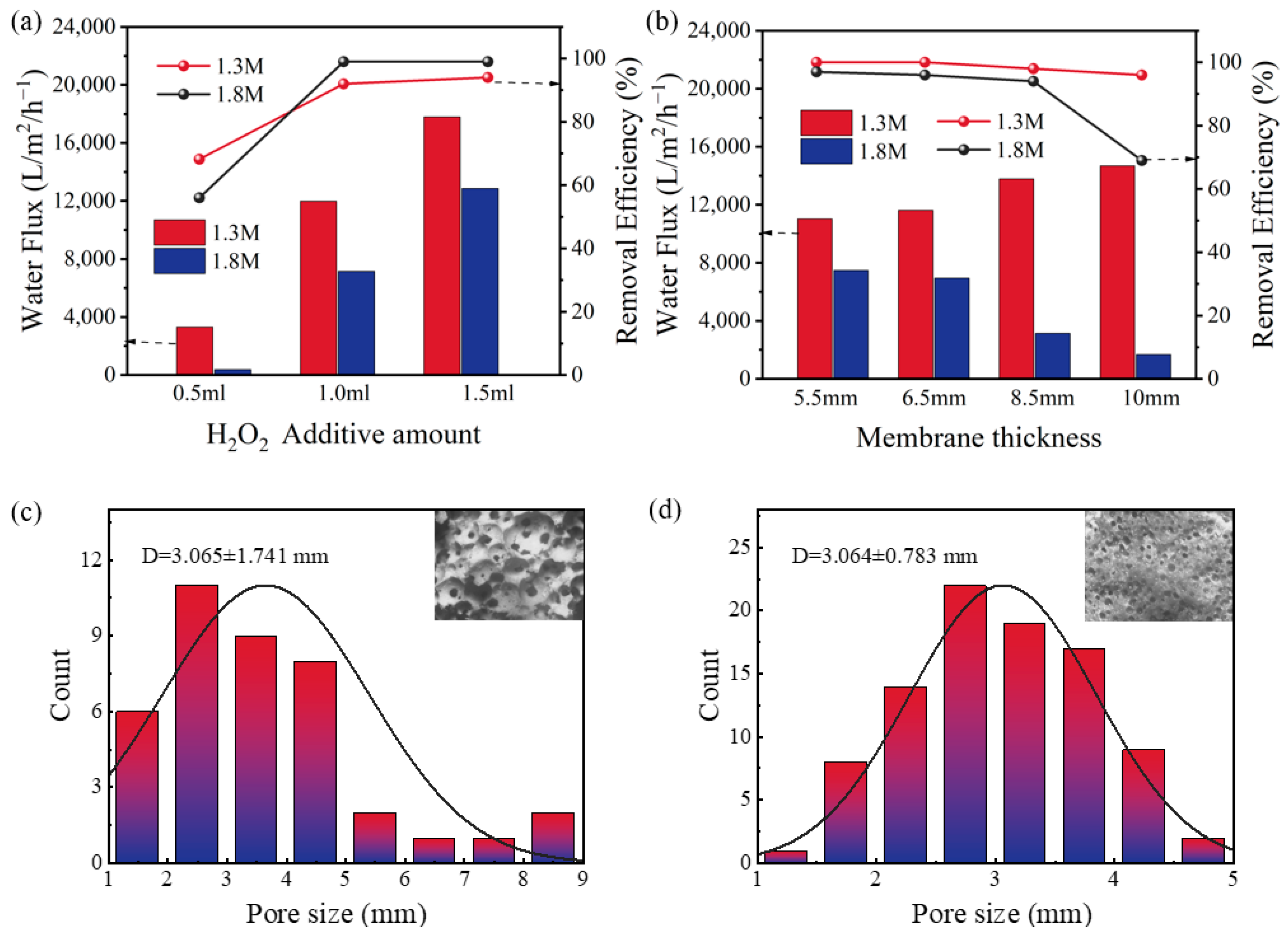 Separations 12 00099 g002