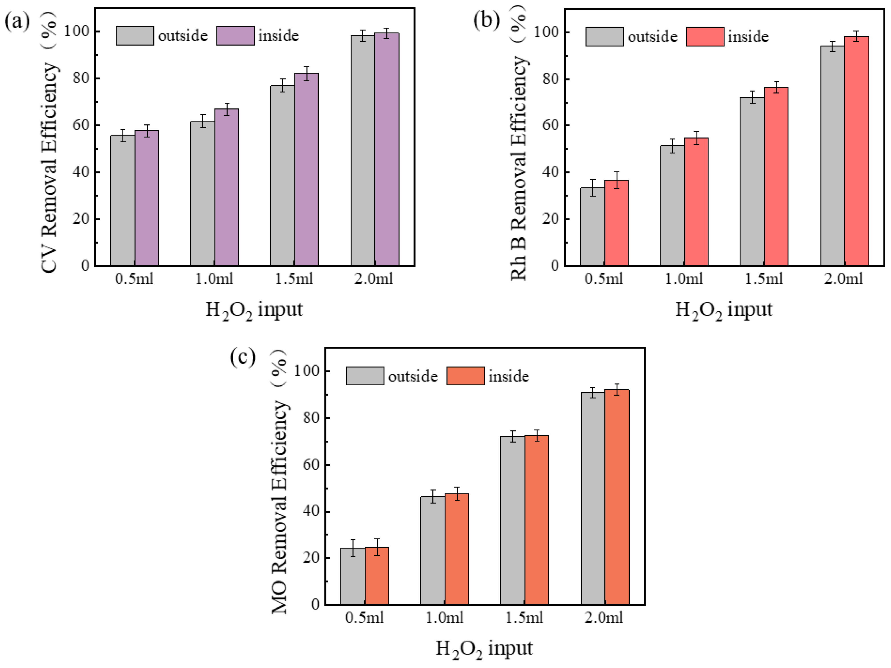 Separations 12 00099 g003