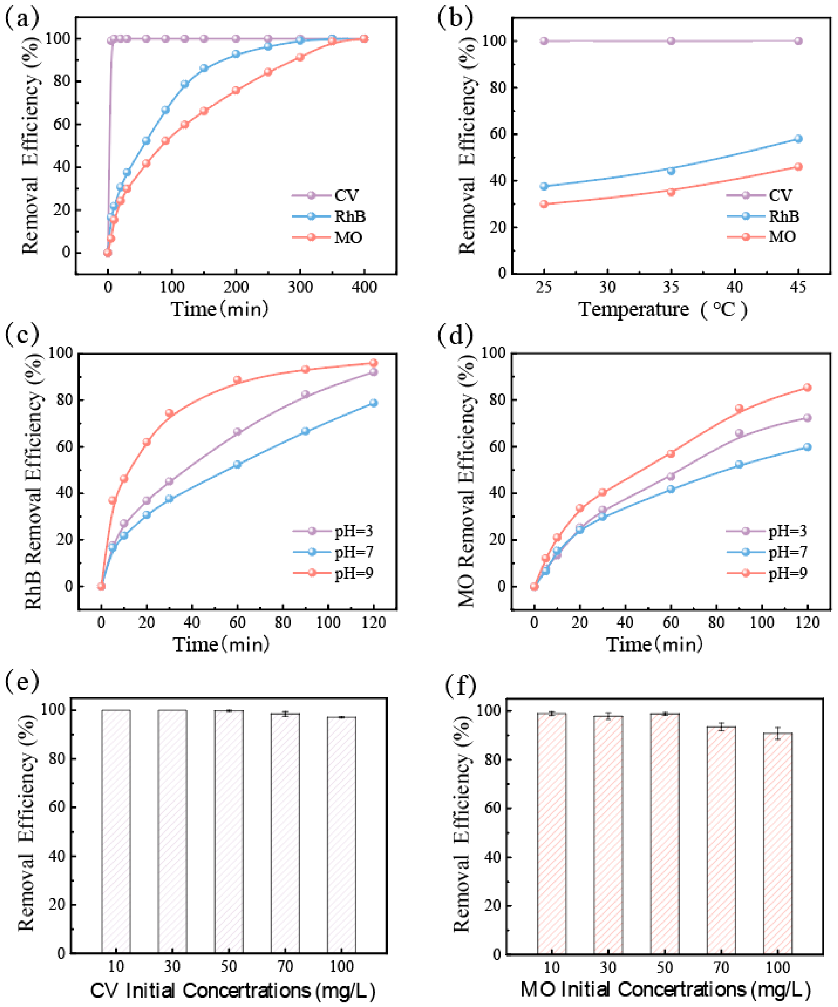 Separations 12 00099 g004