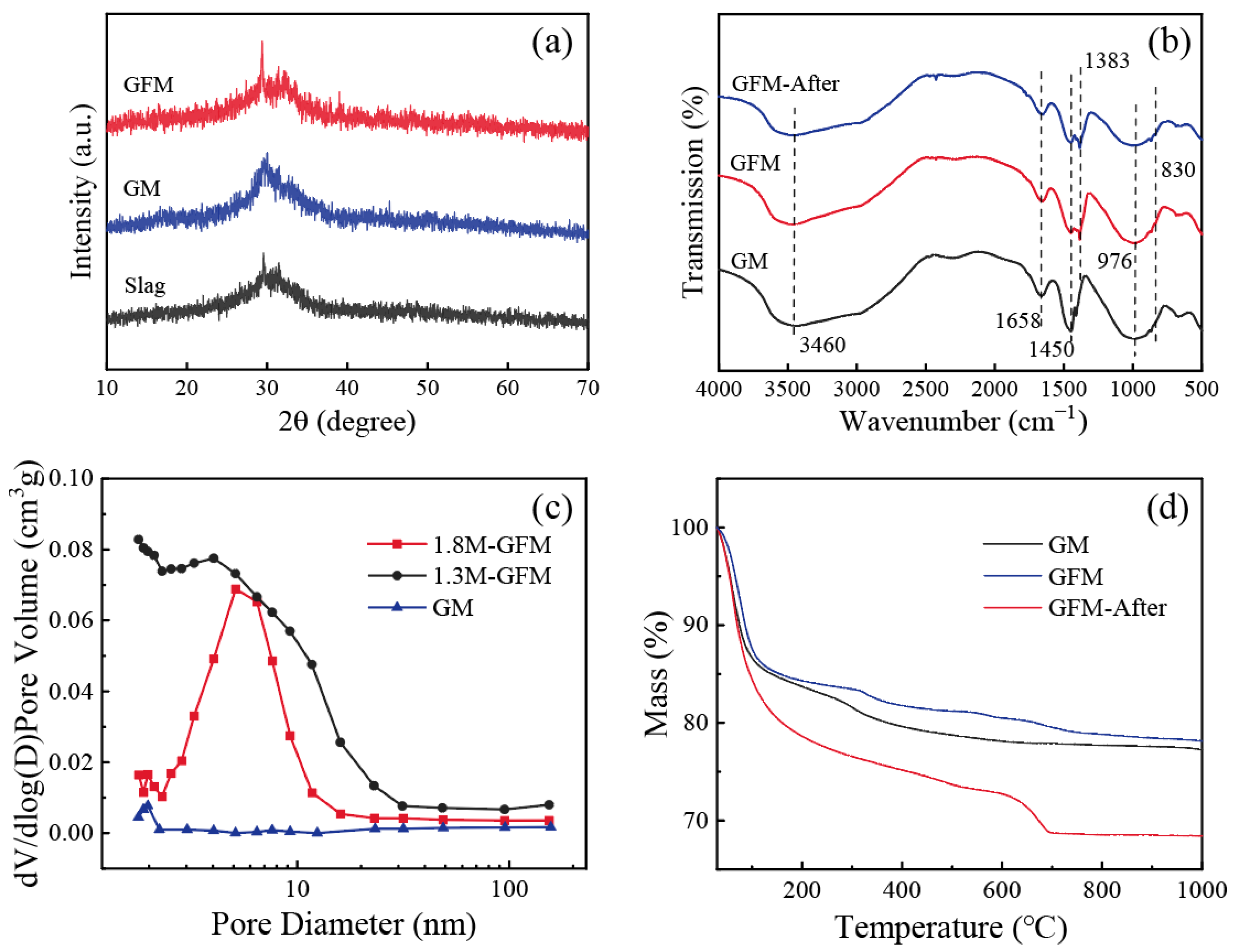 Separations 12 00099 g006