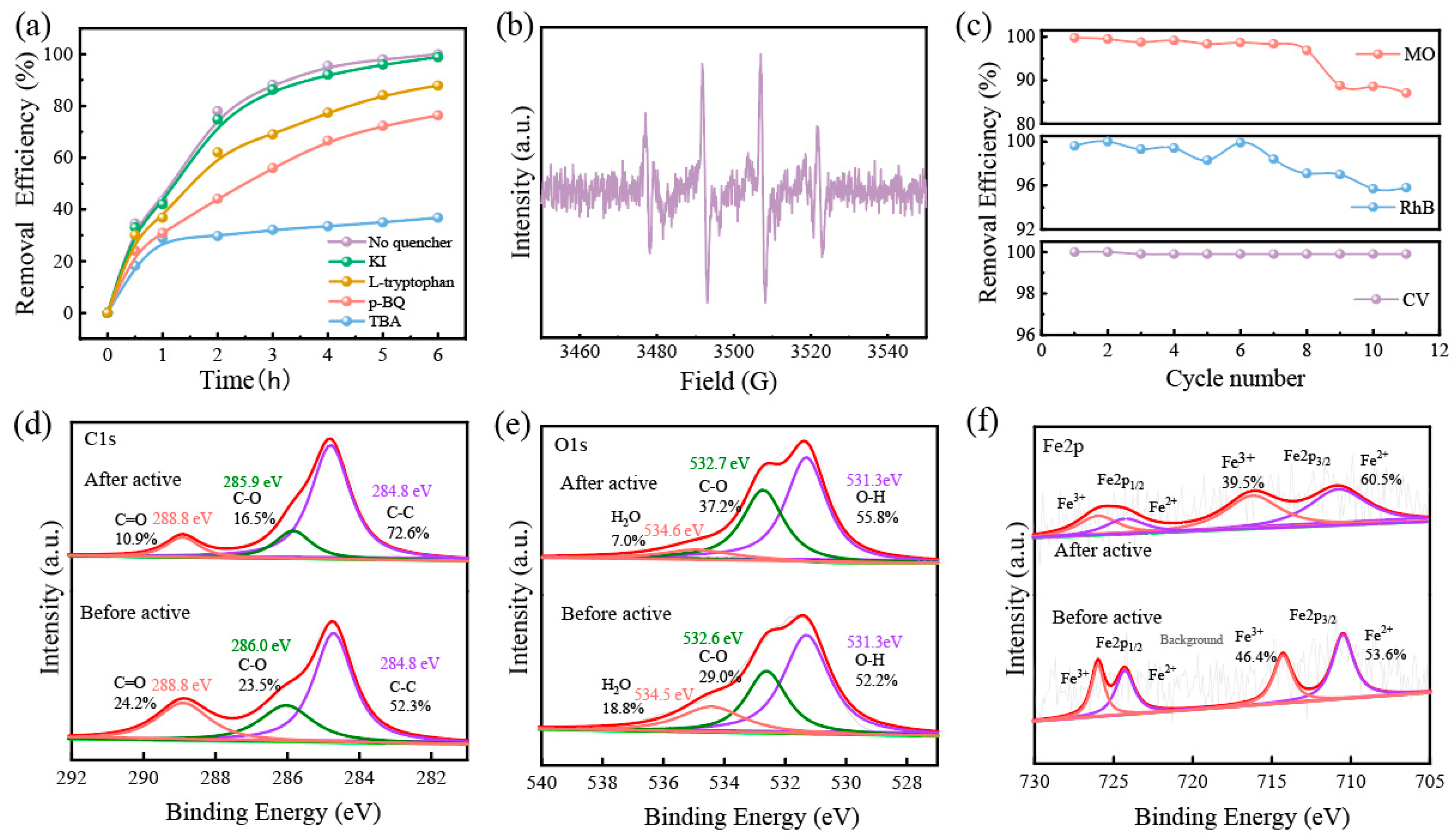 Separations 12 00099 g008