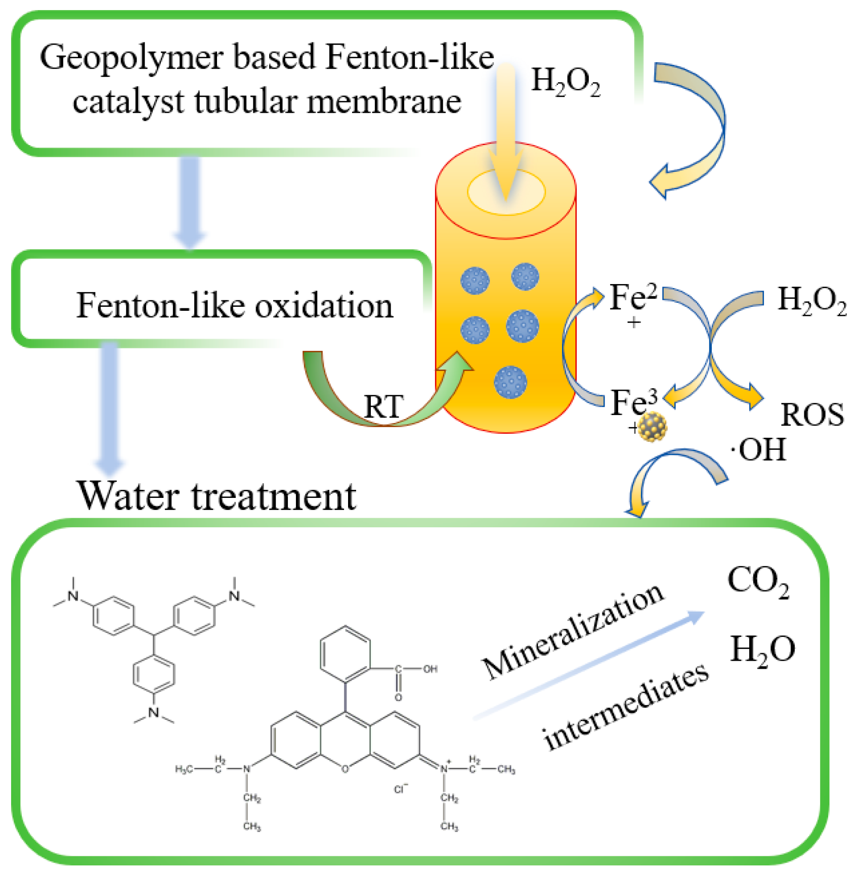 Separations 12 00099 g009