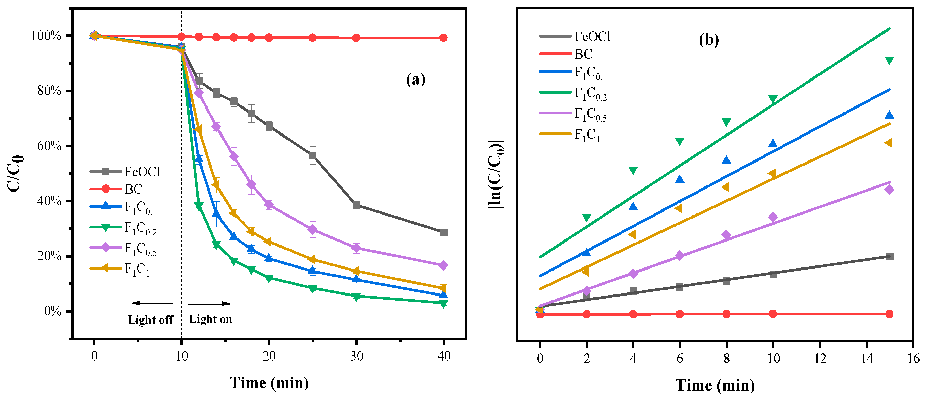 Separations 12 00101 g001