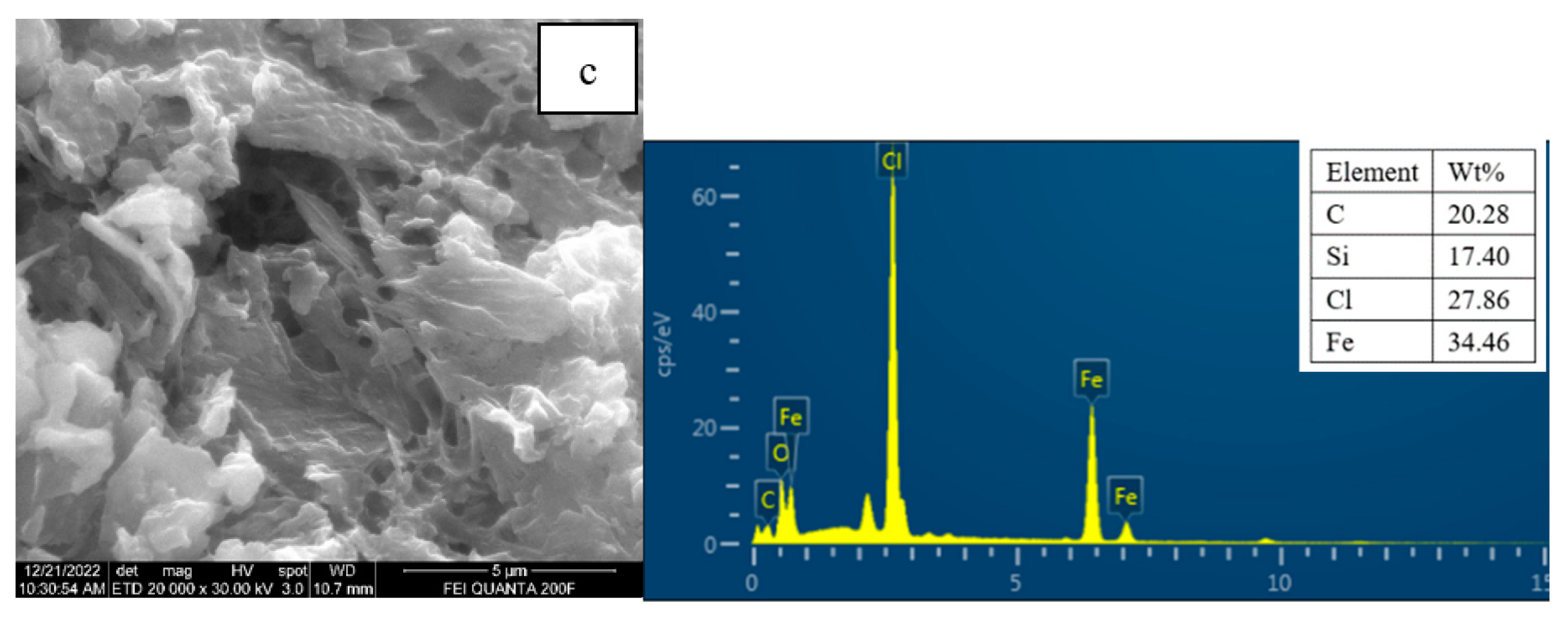 Separations 12 00101 g003b