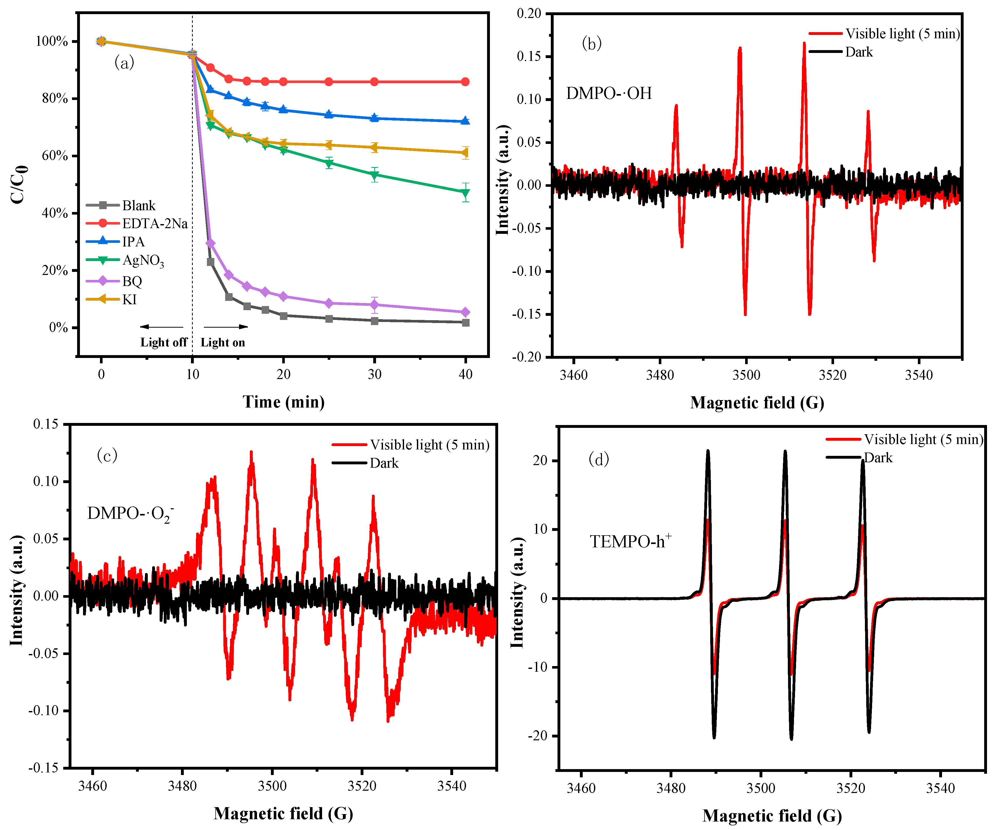 Separations 12 00101 g006