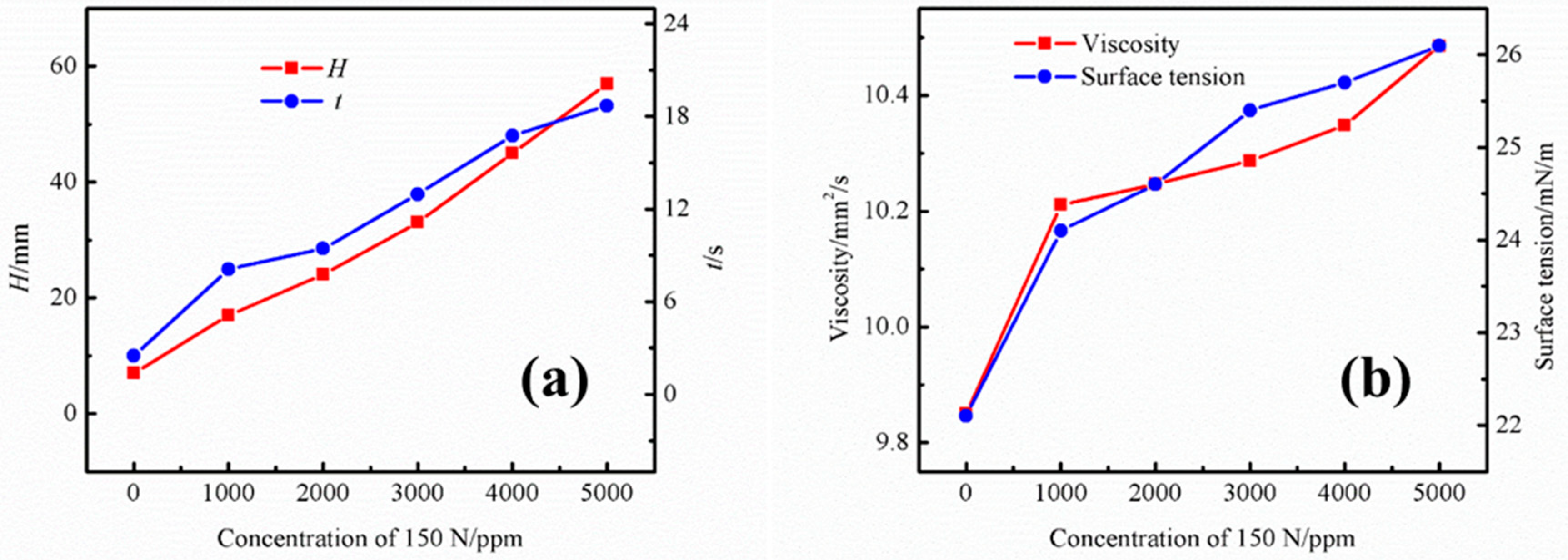 Separations 12 00102 g003