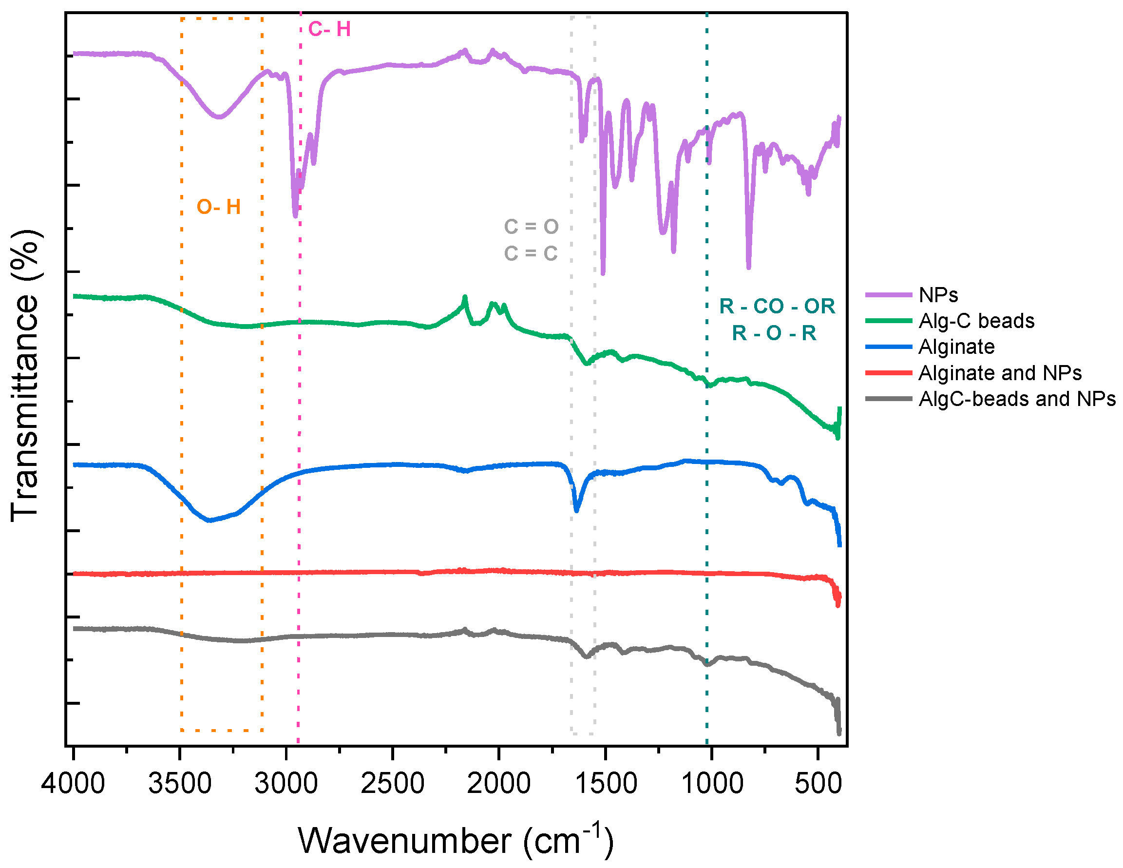 Separations 12 00103 g002