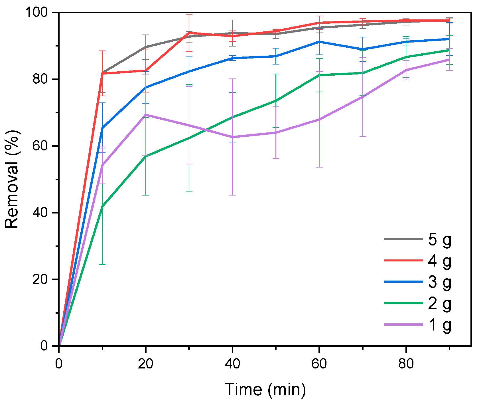 Separations 12 00103 g003