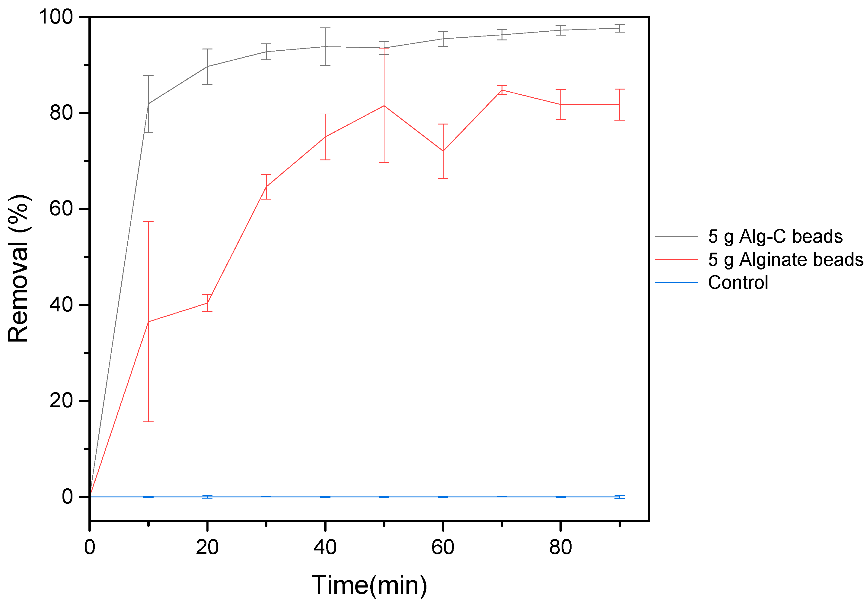 Separations 12 00103 g004