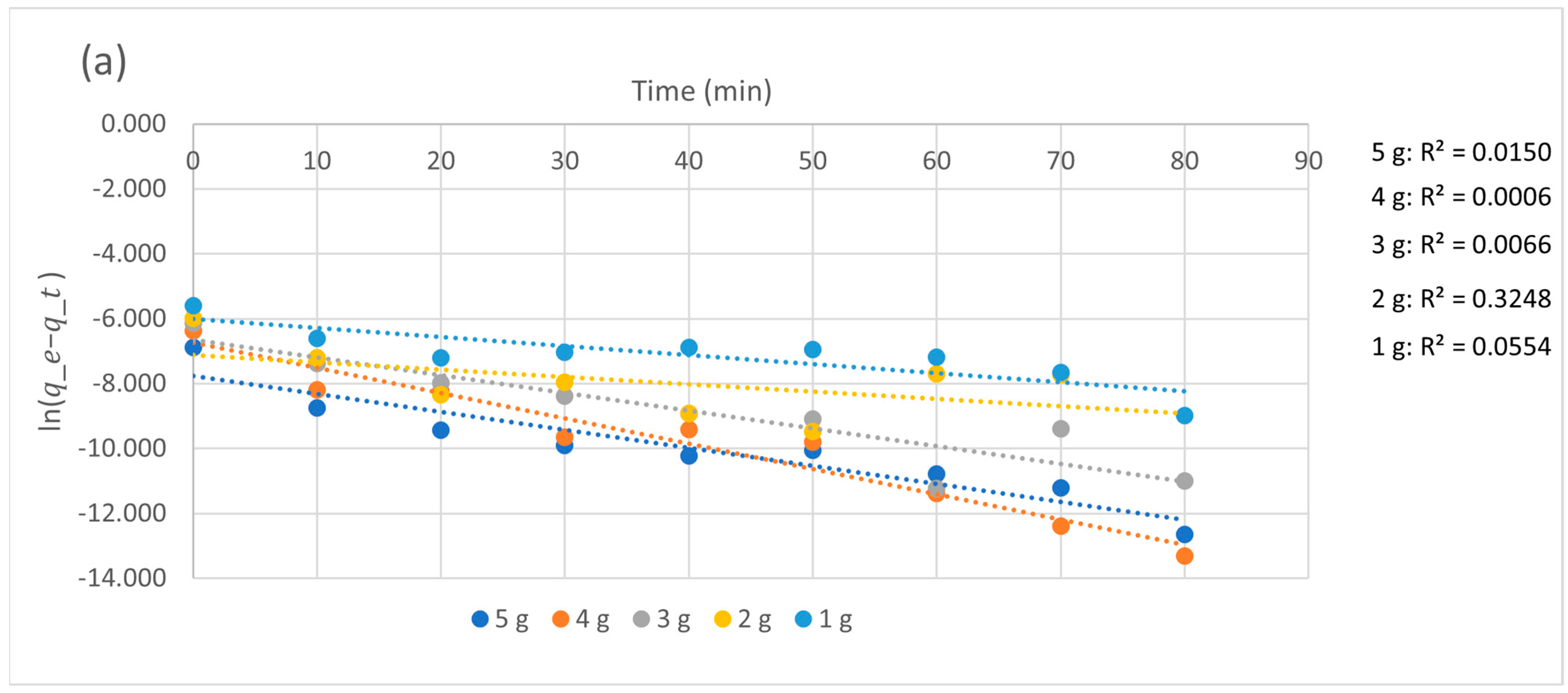 Separations 12 00103 g005a