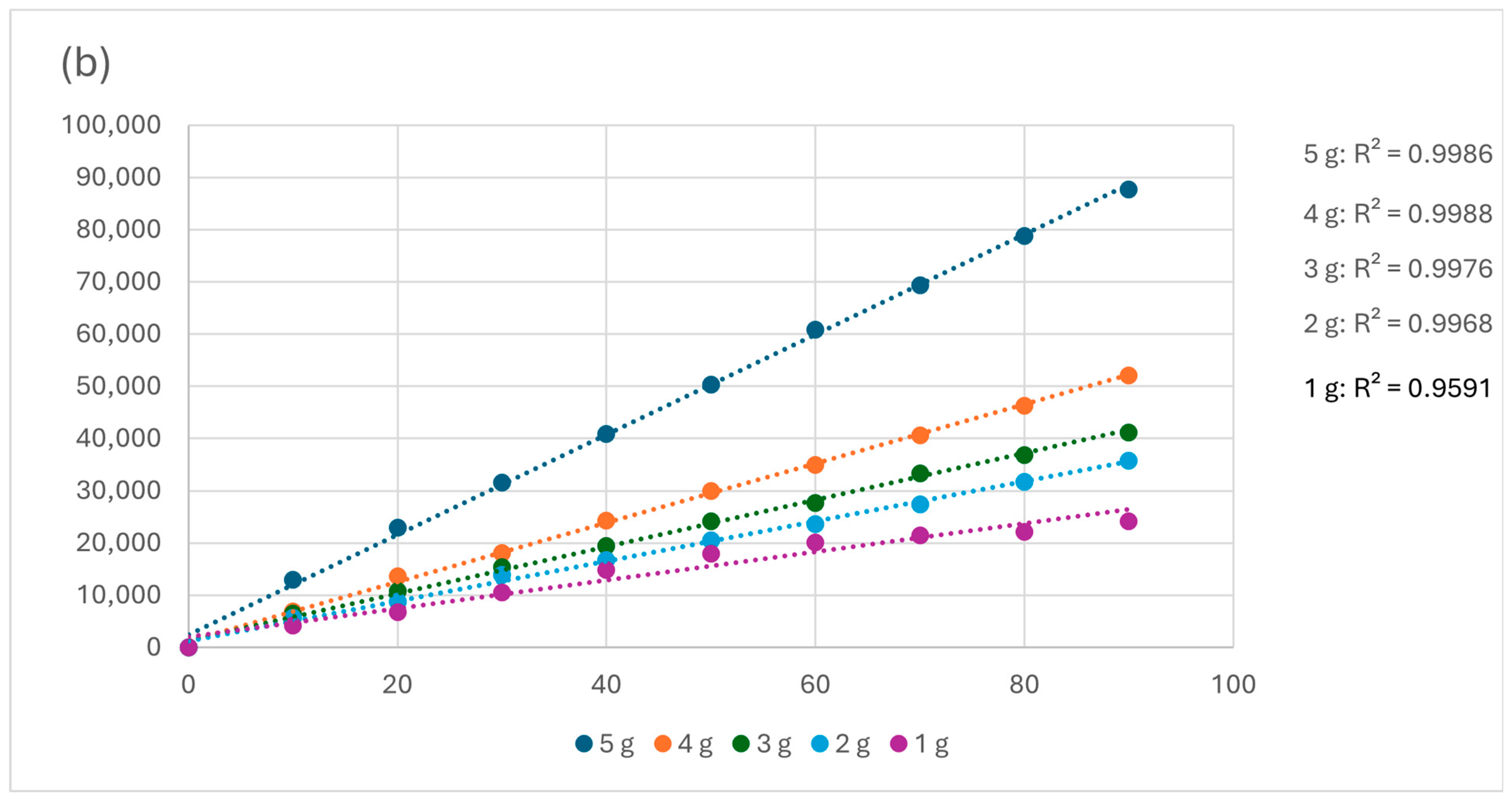 Separations 12 00103 g005b