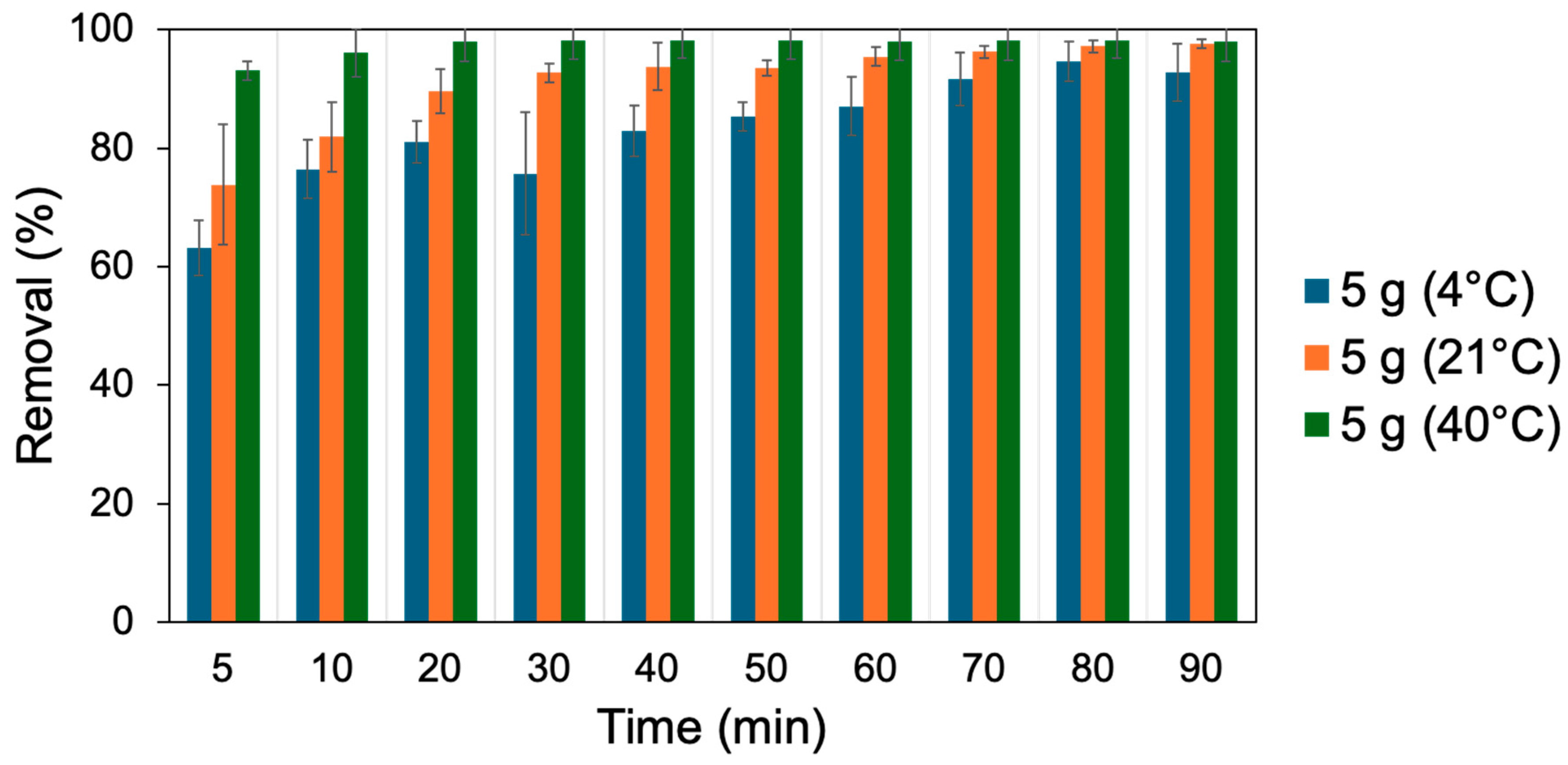 Separations 12 00103 g007